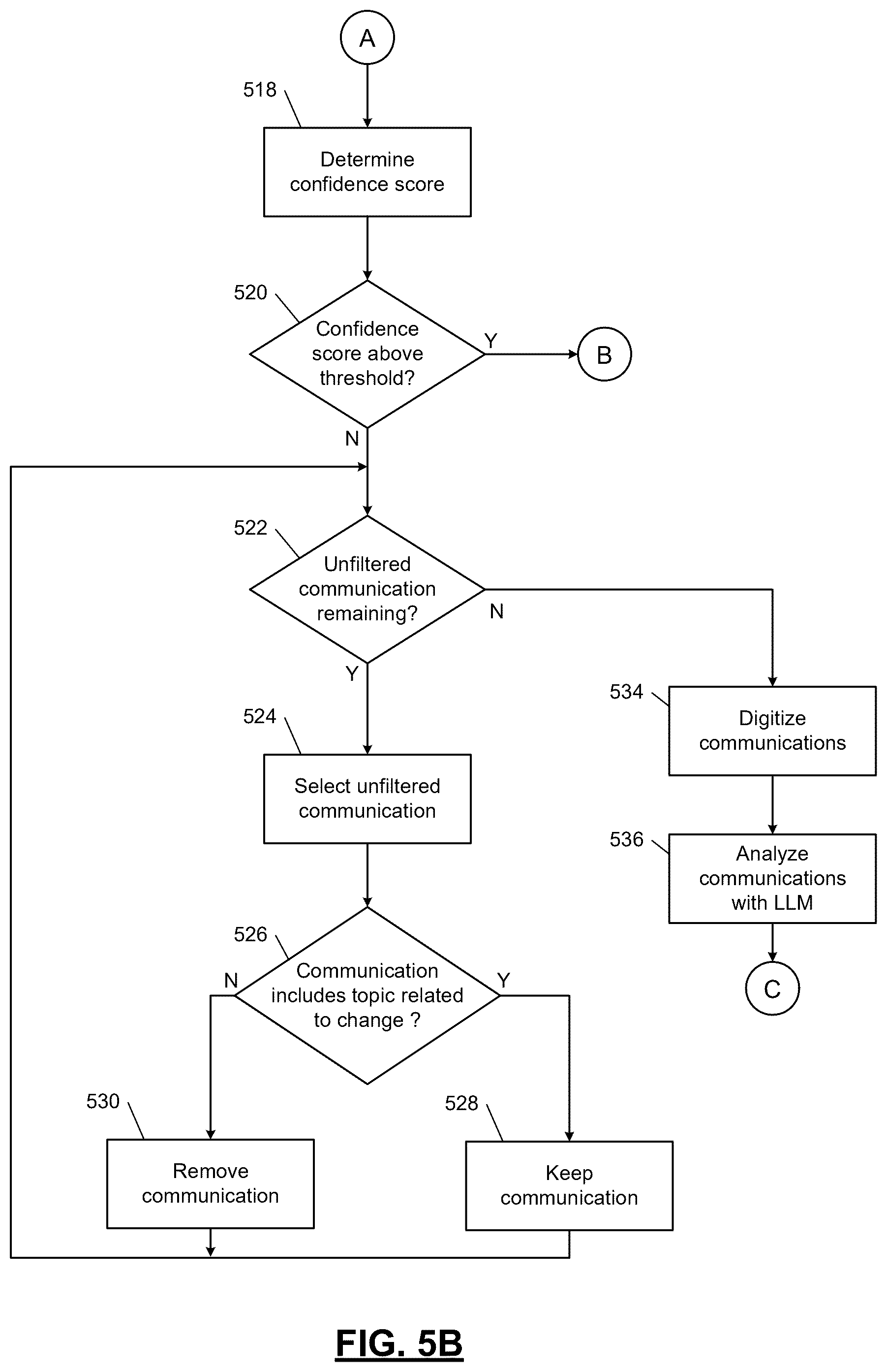 Patent US12591938 Figure 6 – Artificial-intelligence-based user data validation