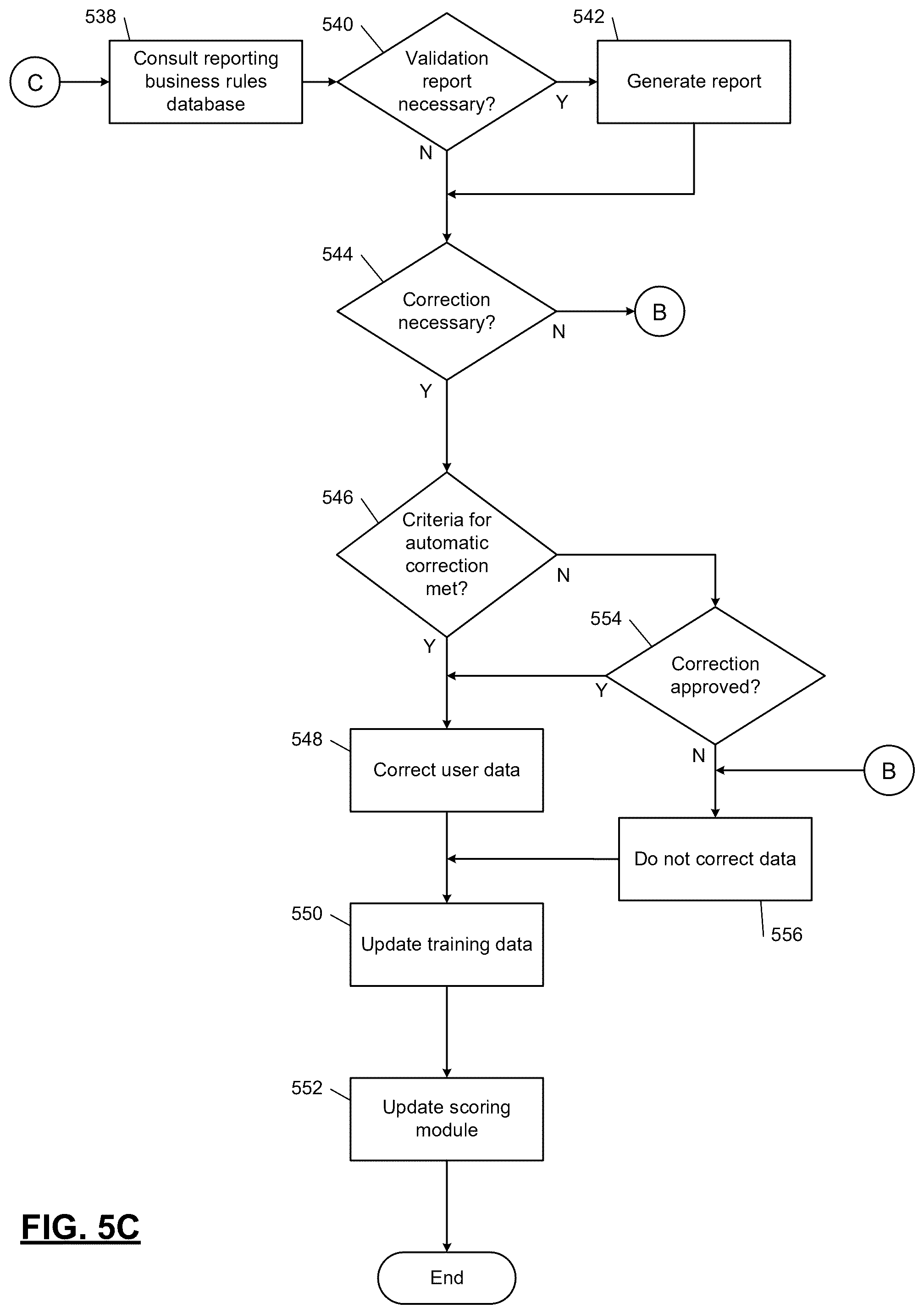 Patent US12591938 Figure 7 – Artificial-intelligence-based user data validation