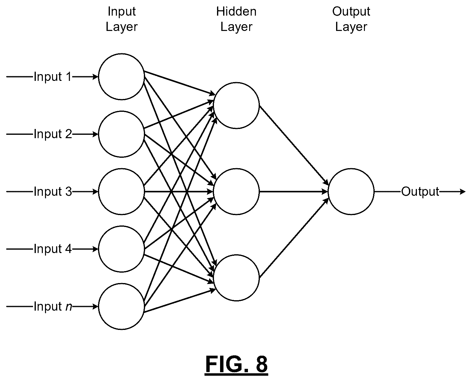Patent US12591938 Figure 10 – Artificial-intelligence-based user data validation