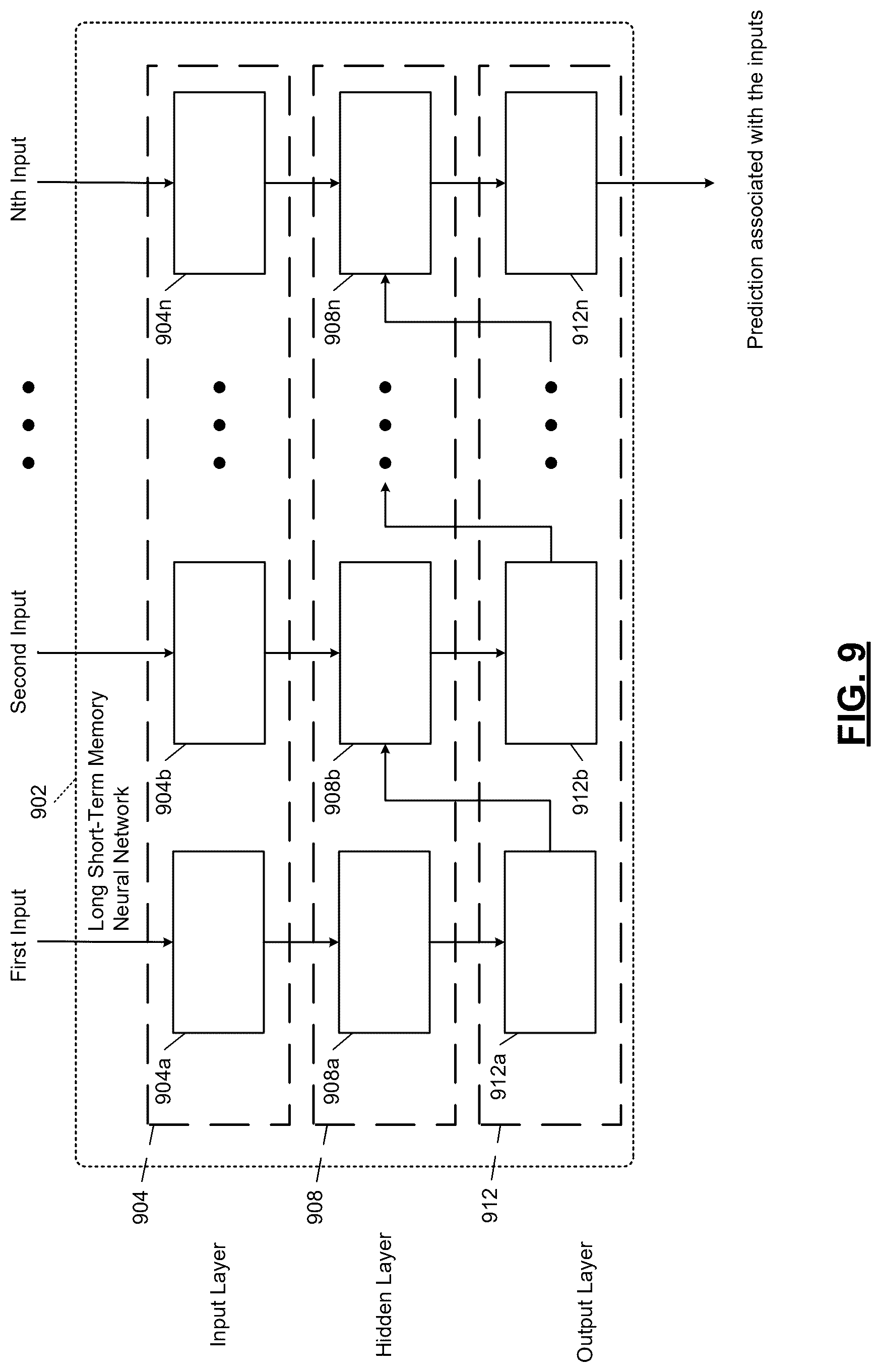 Patent US12591938 Figure 11 – Artificial-intelligence-based user data validation