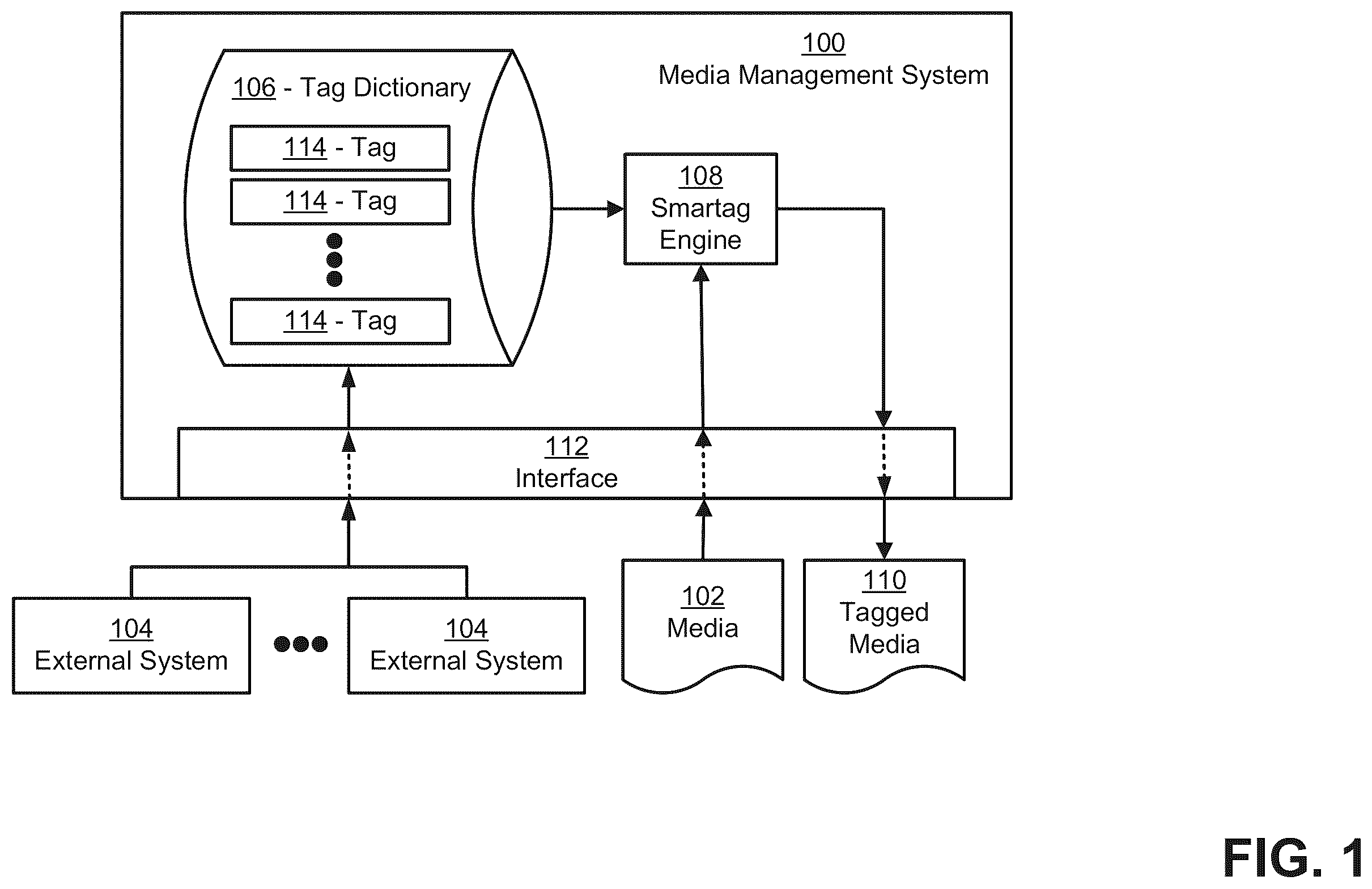 Patent US12591941 Figure 1 – Media management system