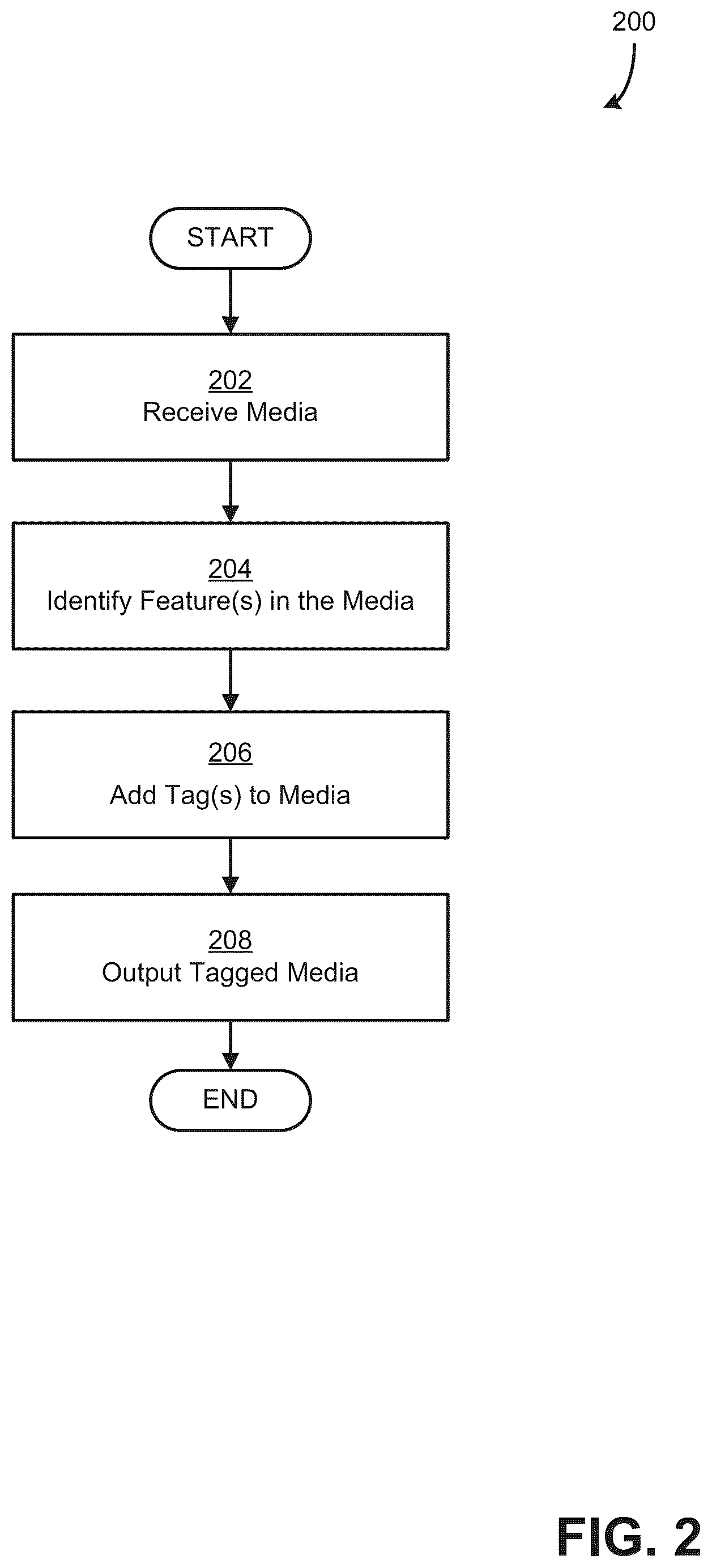 Patent US12591941 Figure 2 – Media management system