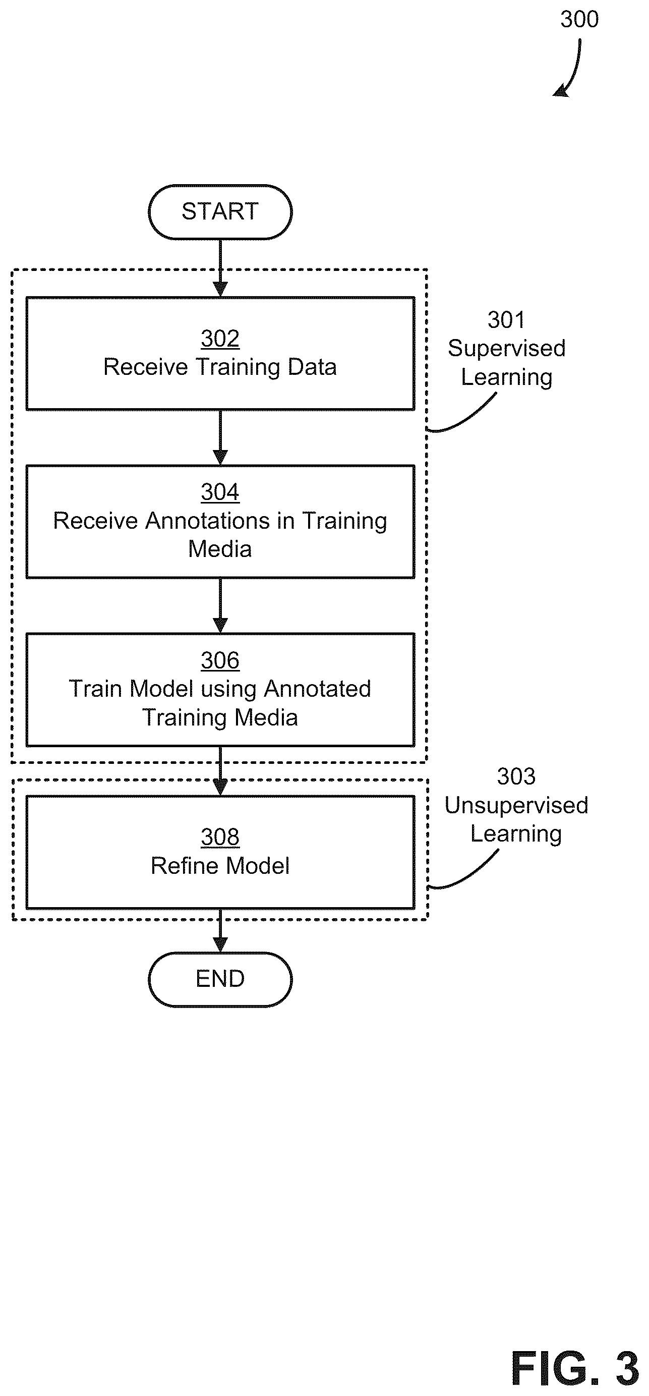 Patent US12591941 Figure 3 – Media management system
