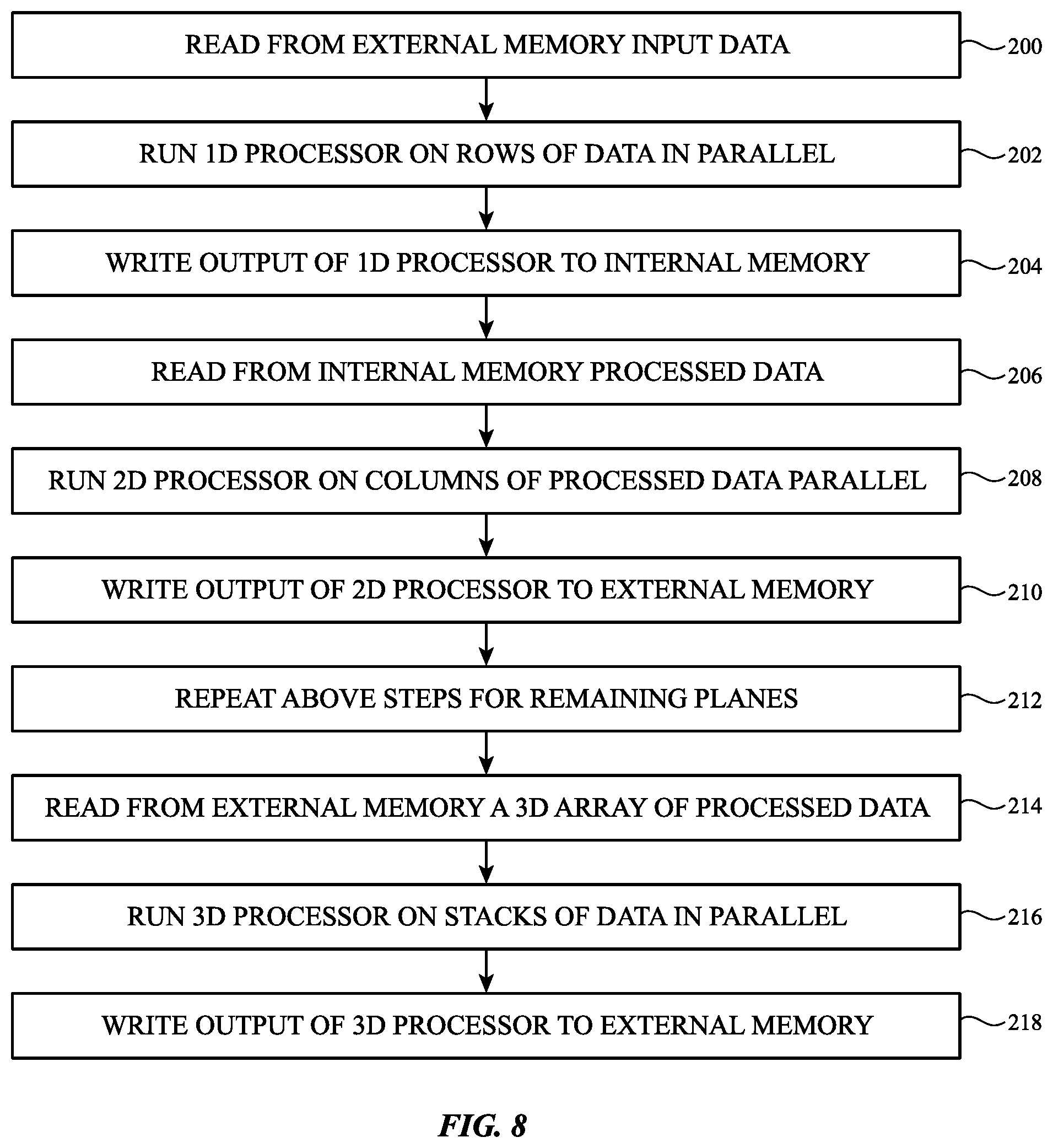 Patent US12591945 Figure 8 – System with Voronoi feature transform computation circuitry