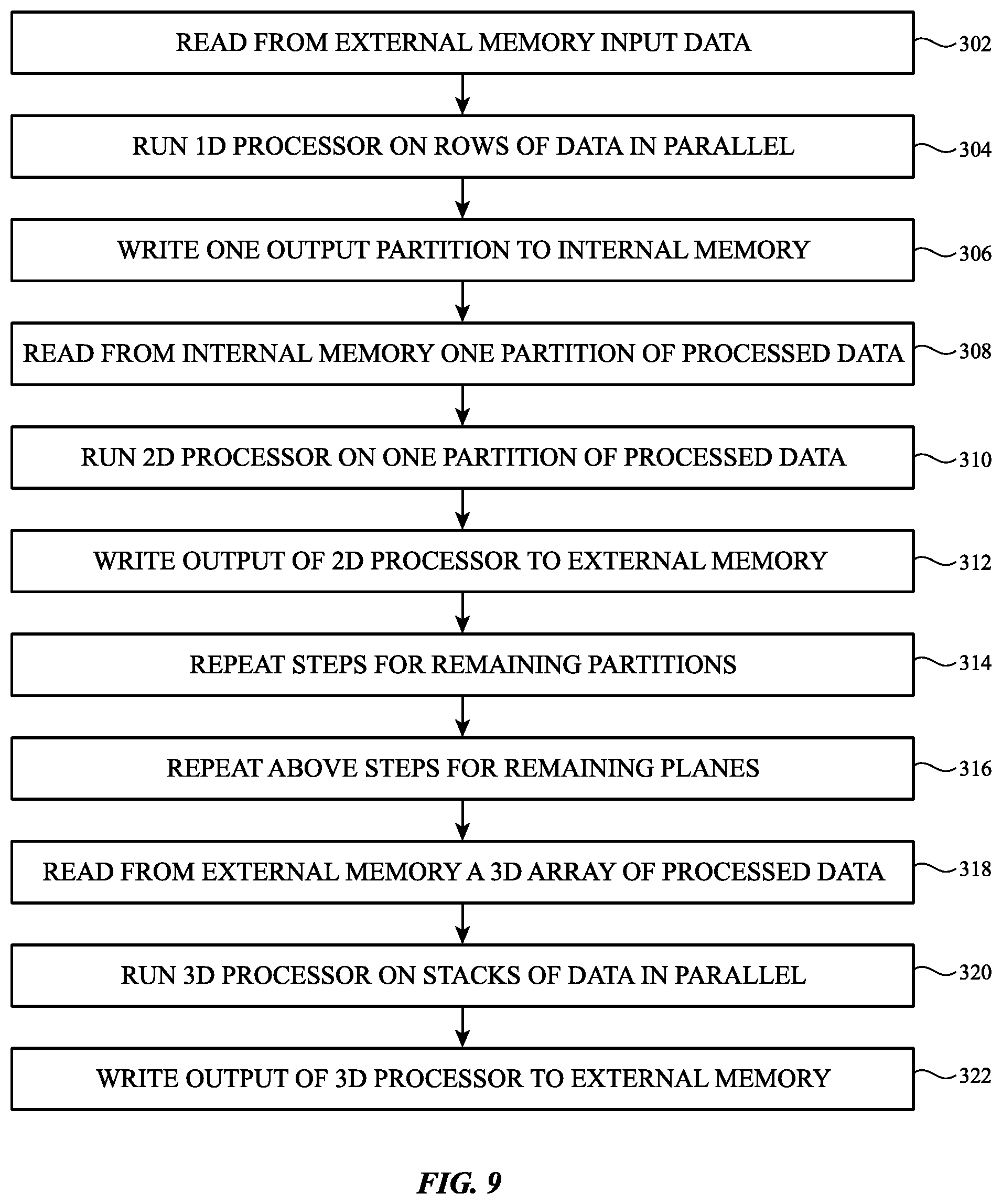 Patent US12591945 Figure 9 – System with Voronoi feature transform computation circuitry