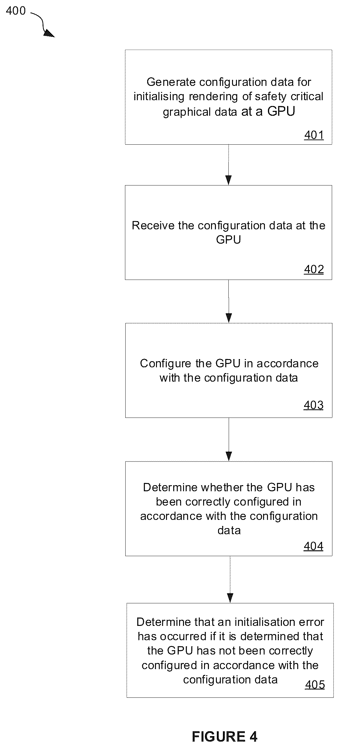 Patent US12591946 Figure 3 – Detecting error in safety-critical GPU by monitoring for response to an instruction
