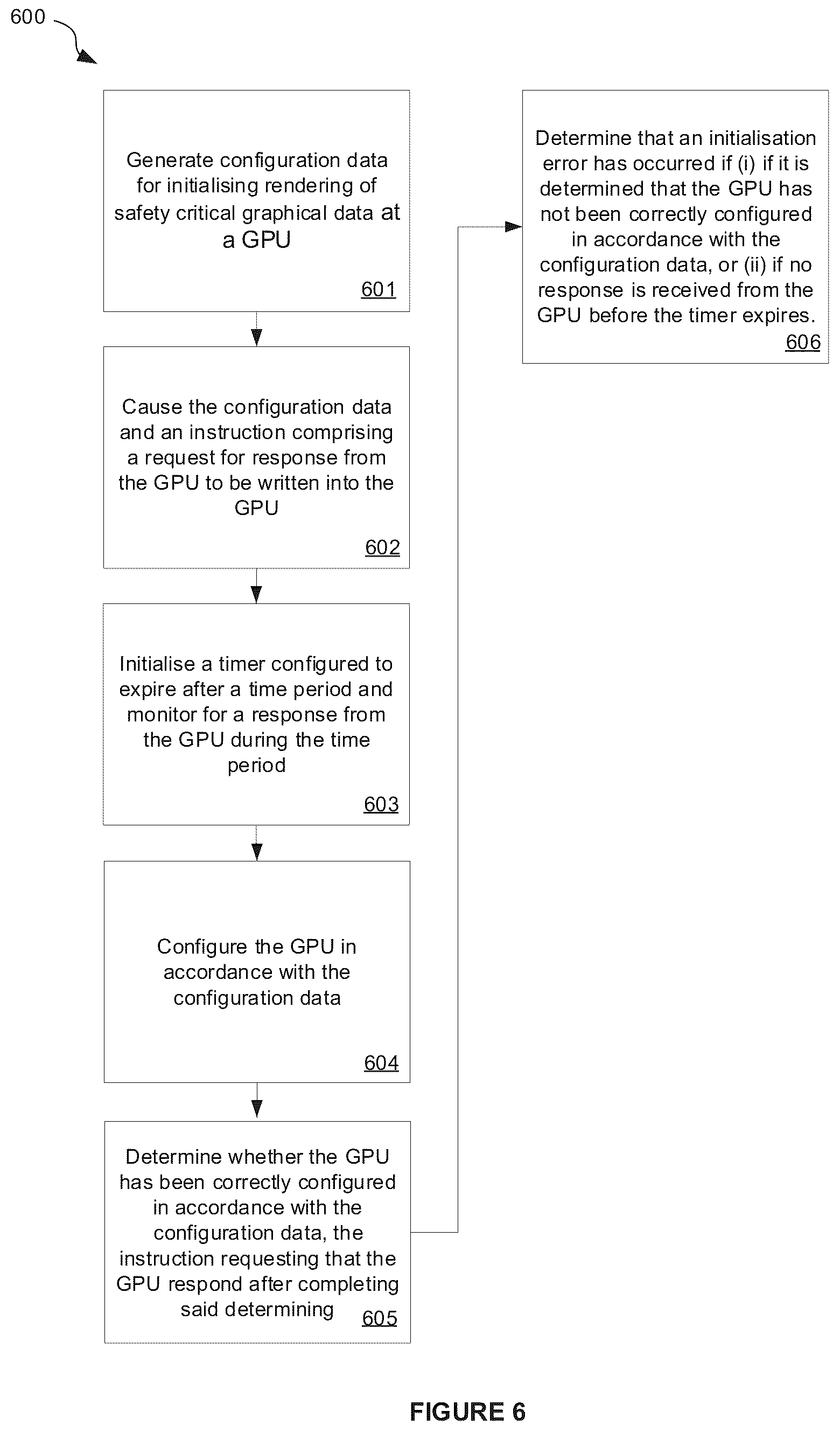 Patent US12591946 Figure 5 – Detecting error in safety-critical GPU by monitoring for response to an instruction