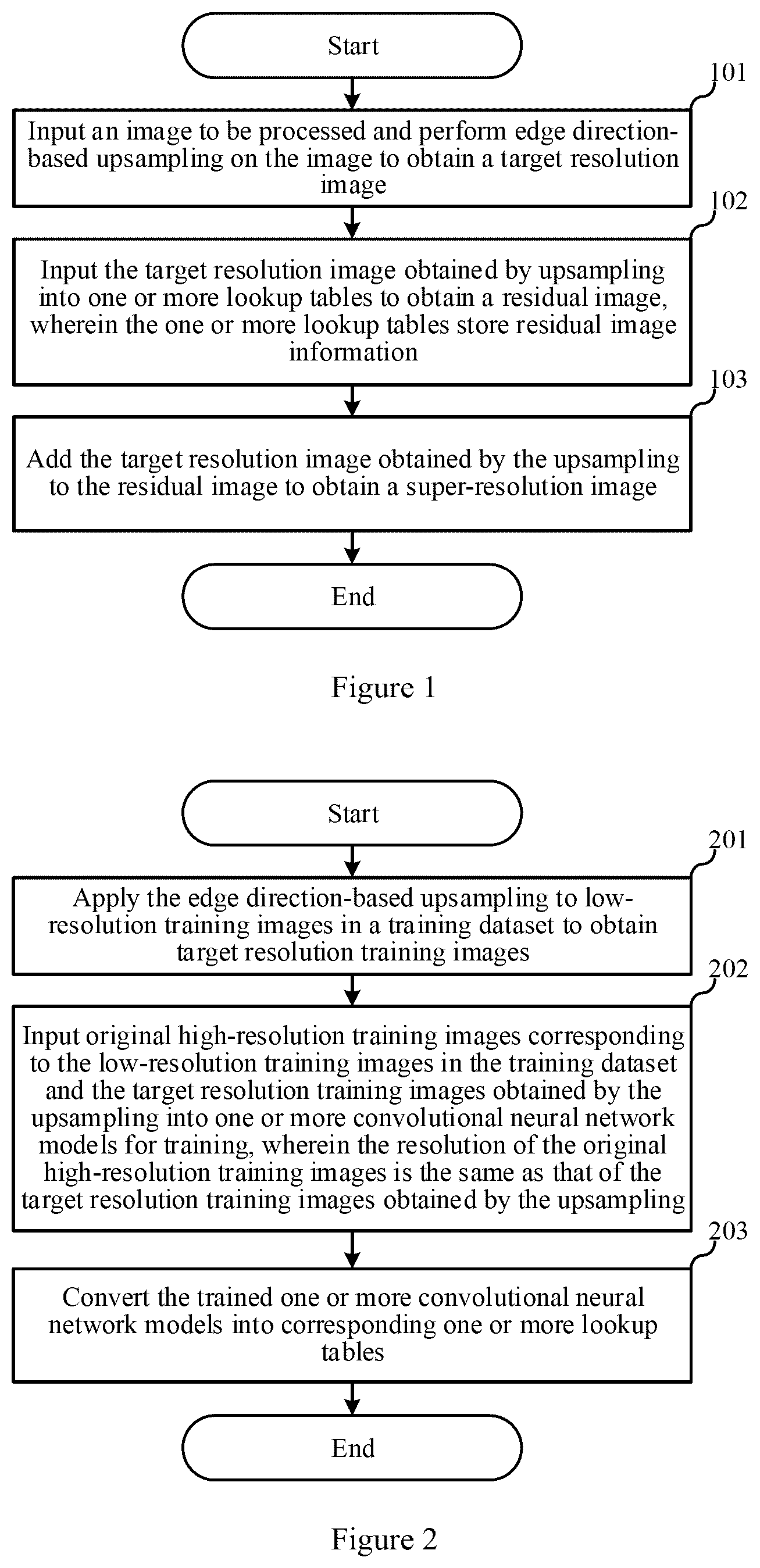 Patent US12591951 Figure 1 – Single image super-resolution processing method and system