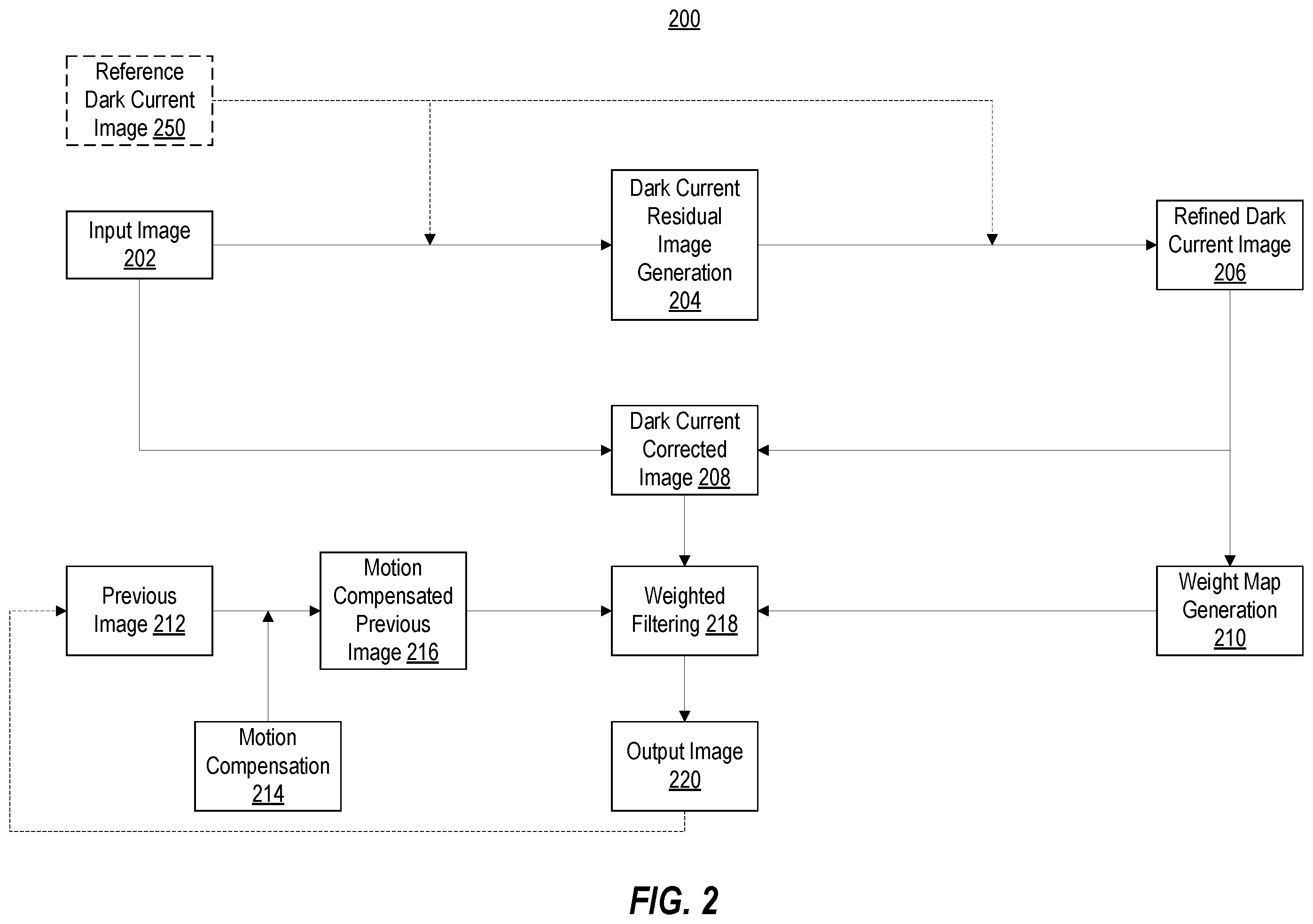 Patent US12591955 Figure 2 – Systems and methods for generating dynamic dark current images