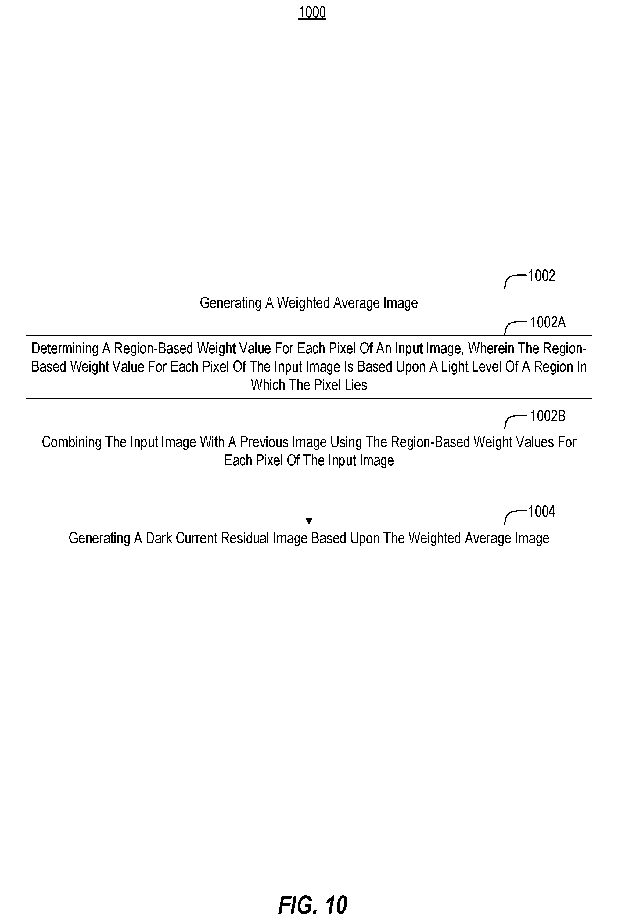 Patent US12591955 Figure 10 – Systems and methods for generating dynamic dark current images