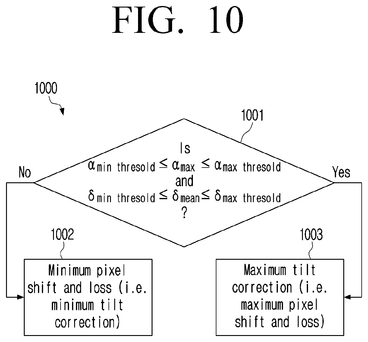 Patent US12591957 Figure 12 – Method and electronic device for tilt correction of video