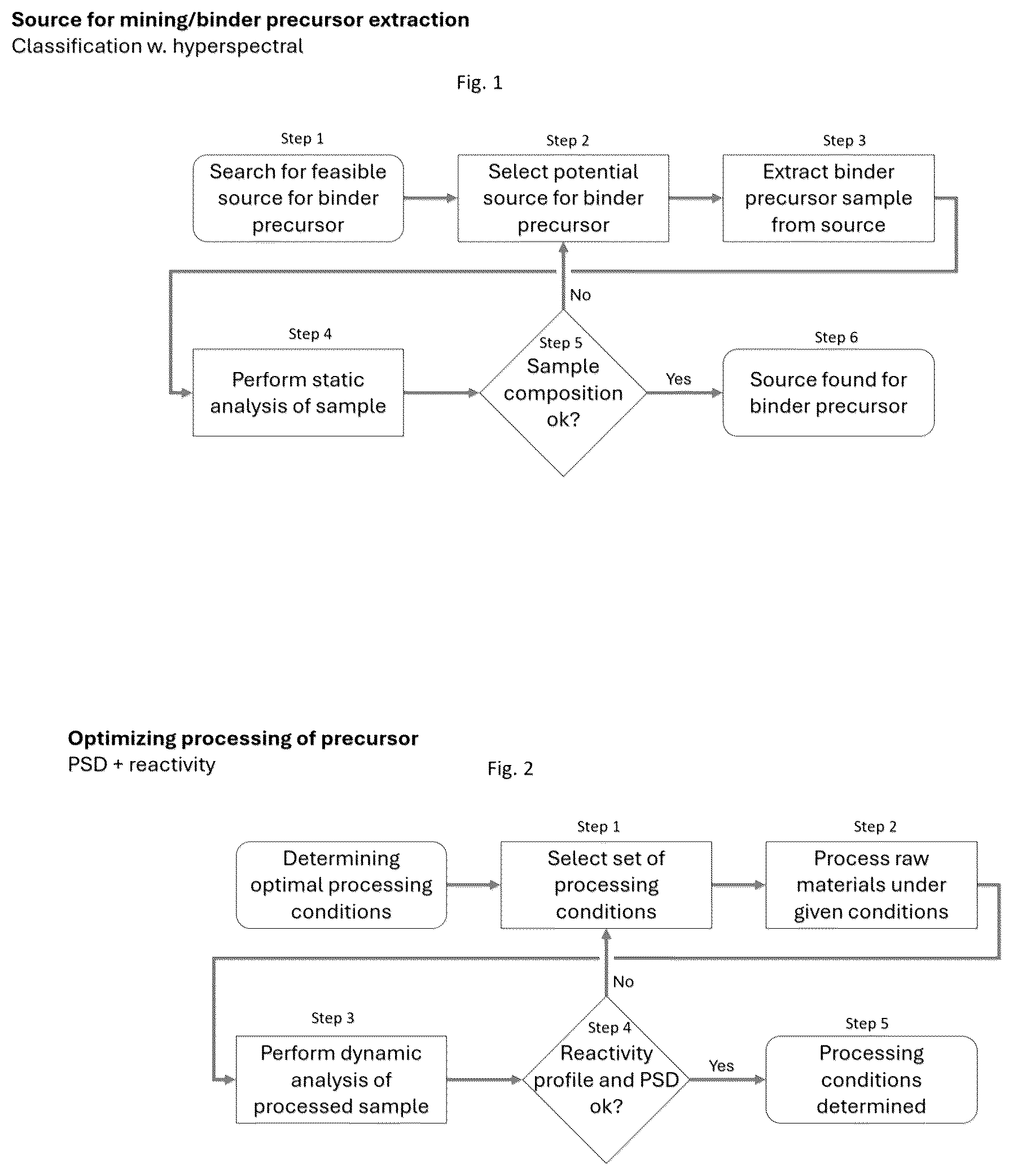 Patent US12591962 Figure 1 – Method of examining a particulate substance comprising inorganic particles, comprising determining at least one binder quality associated property