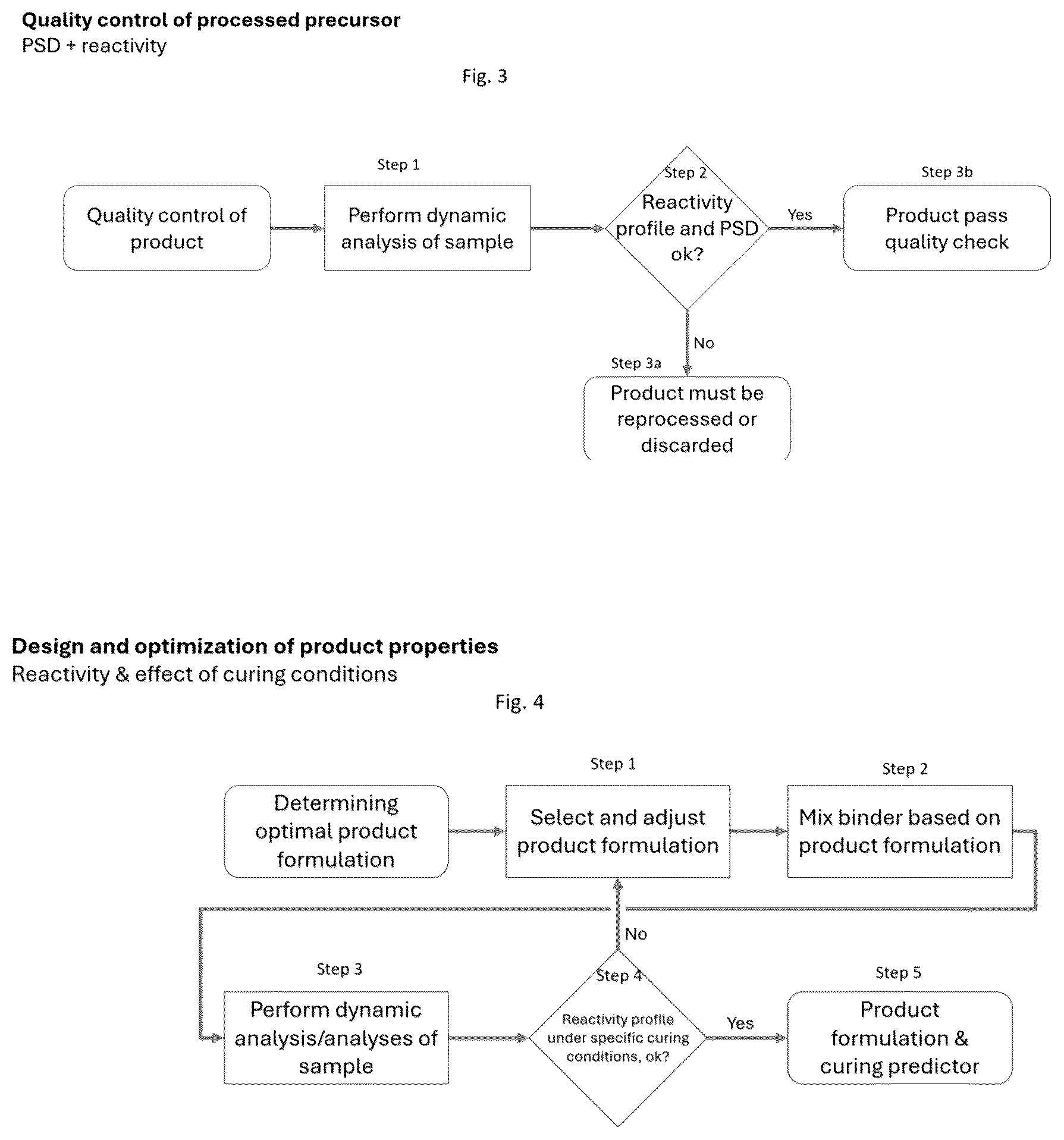 Patent US12591962 Figure 2 – Method of examining a particulate substance comprising inorganic particles, comprising determining at least one binder quality associated property