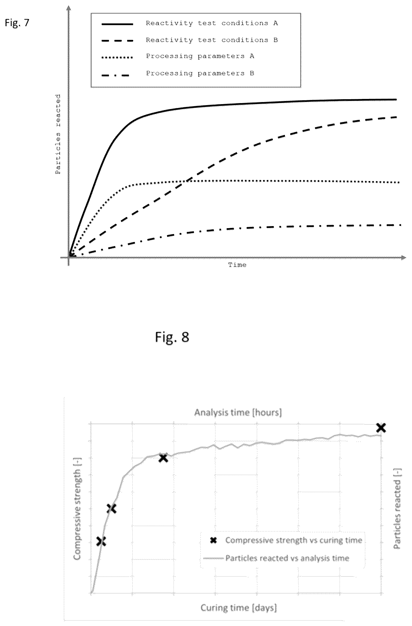 Patent US12591962 Figure 4 – Method of examining a particulate substance comprising inorganic particles, comprising determining at least one binder quality associated property