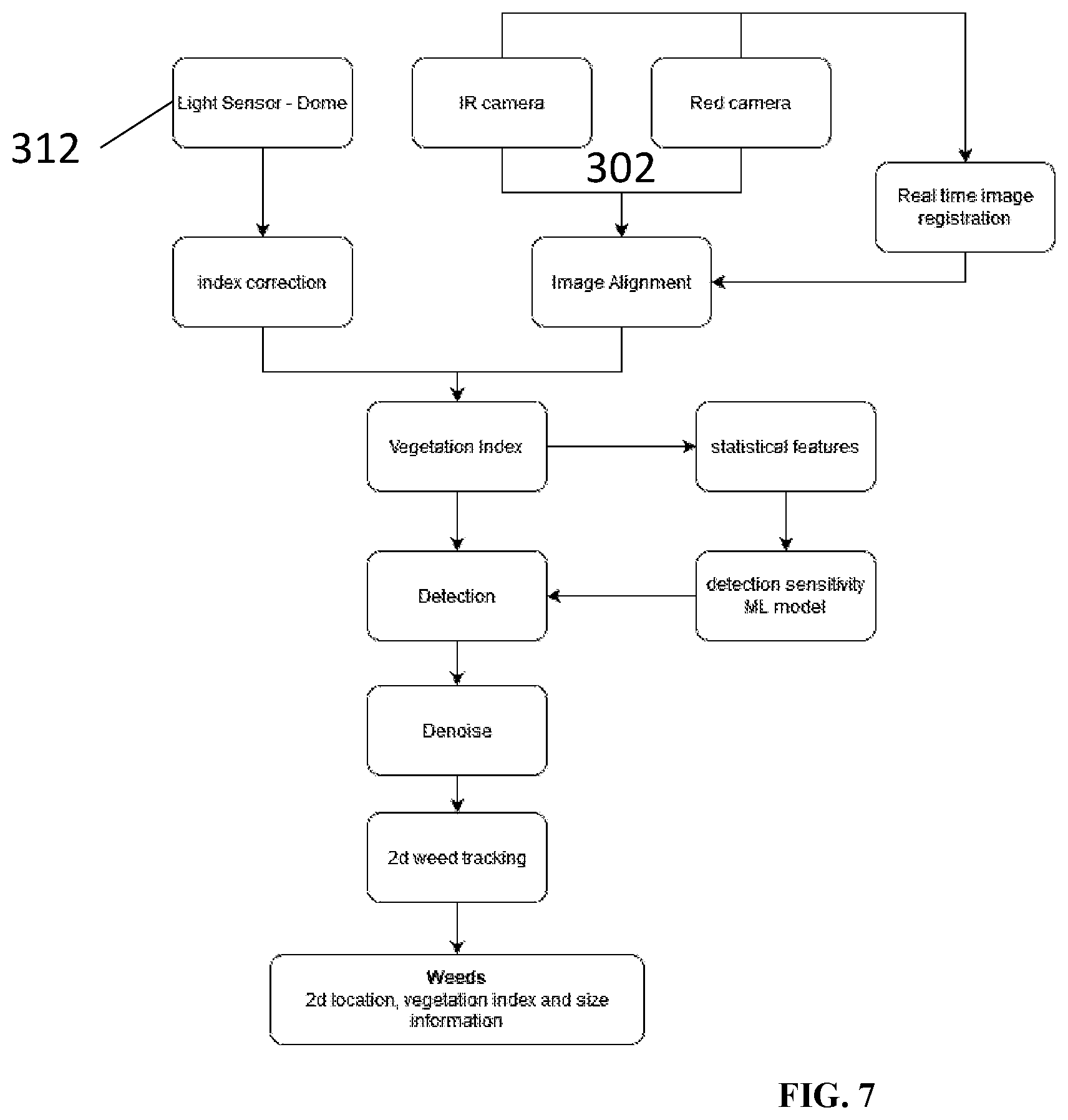 Patent US12591965 Figure 7 – Systems and methods for detecting, identifying, localizing, and determining the characteristics of field elements in agricultural fields