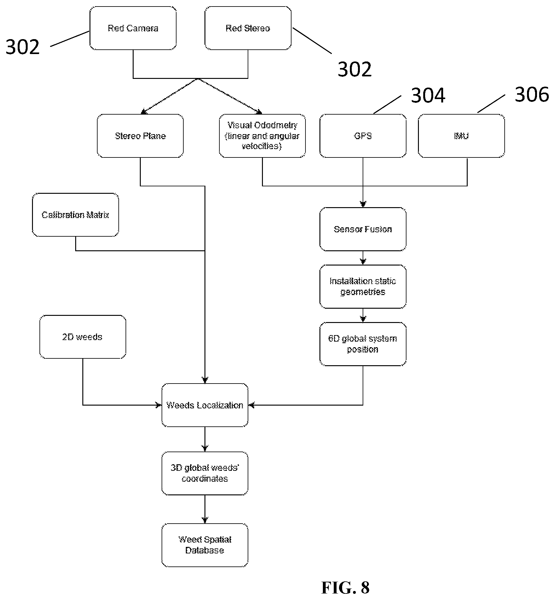 Patent US12591965 Figure 8 – Systems and methods for detecting, identifying, localizing, and determining the characteristics of field elements in agricultural fields