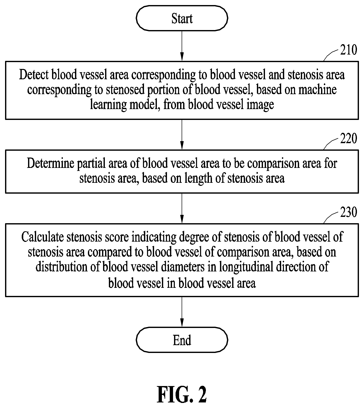 Patent US12591966 Figure 2 – Method and apparatus for analyzing blood vessel based on machine learning model