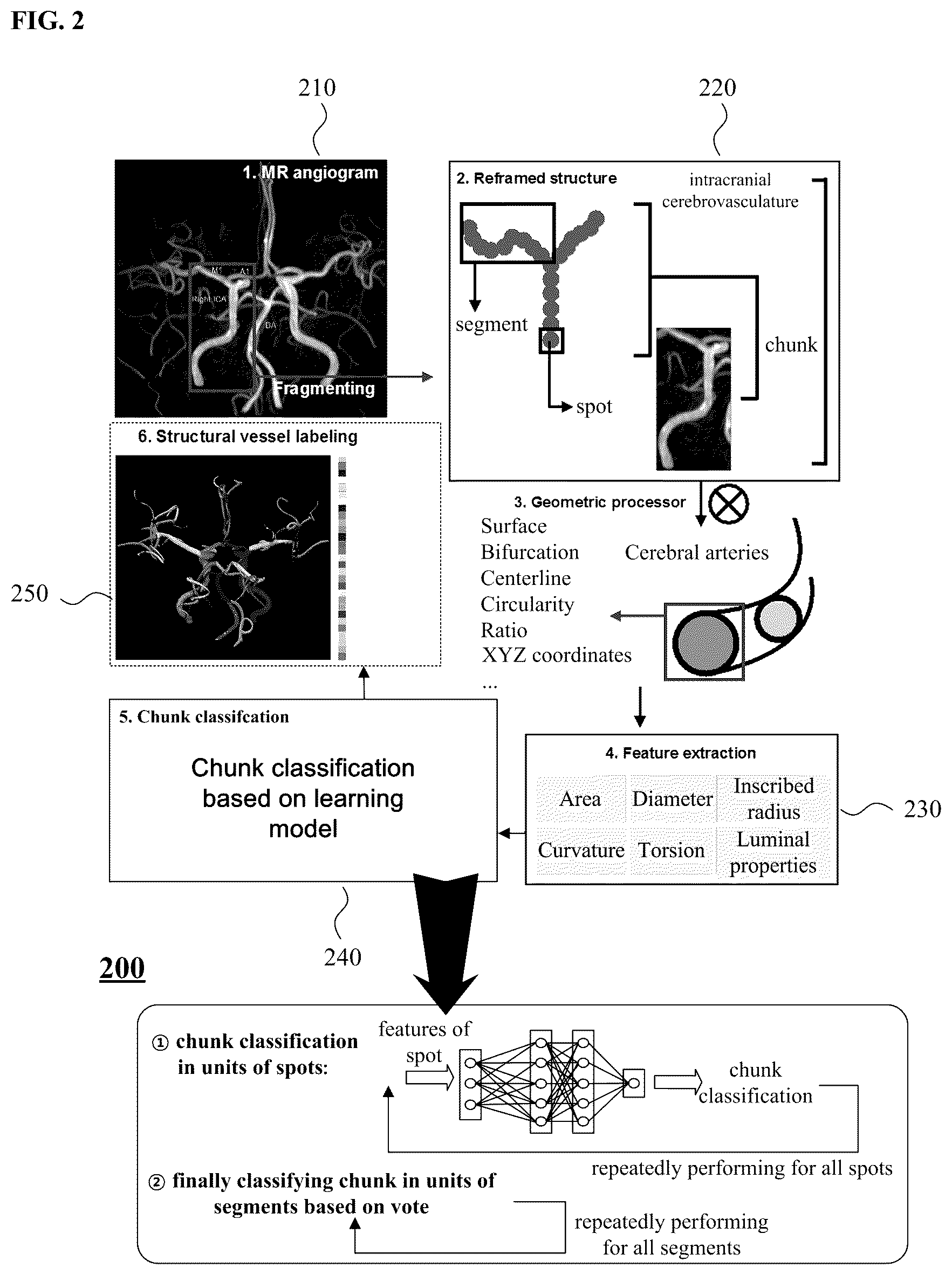 Patent US12591968 Figure 2 – Analysis method and device for cerebrovascular image based on cerebrovascular chunk features
