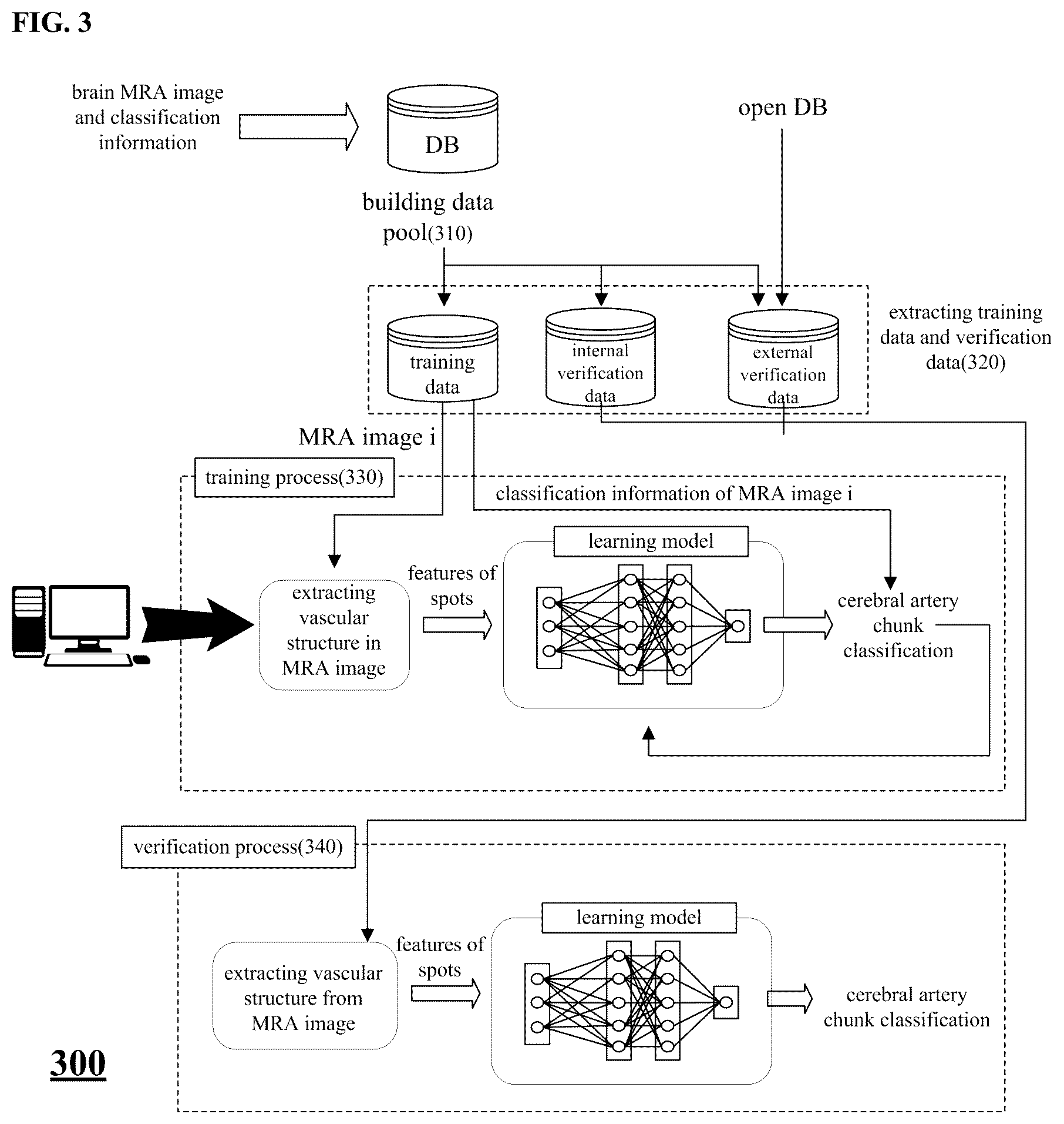 Patent US12591968 Figure 3 – Analysis method and device for cerebrovascular image based on cerebrovascular chunk features