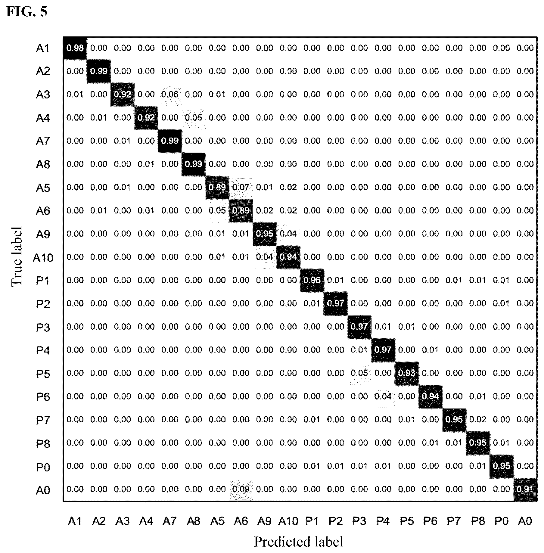 Patent US12591968 Figure 5 – Analysis method and device for cerebrovascular image based on cerebrovascular chunk features