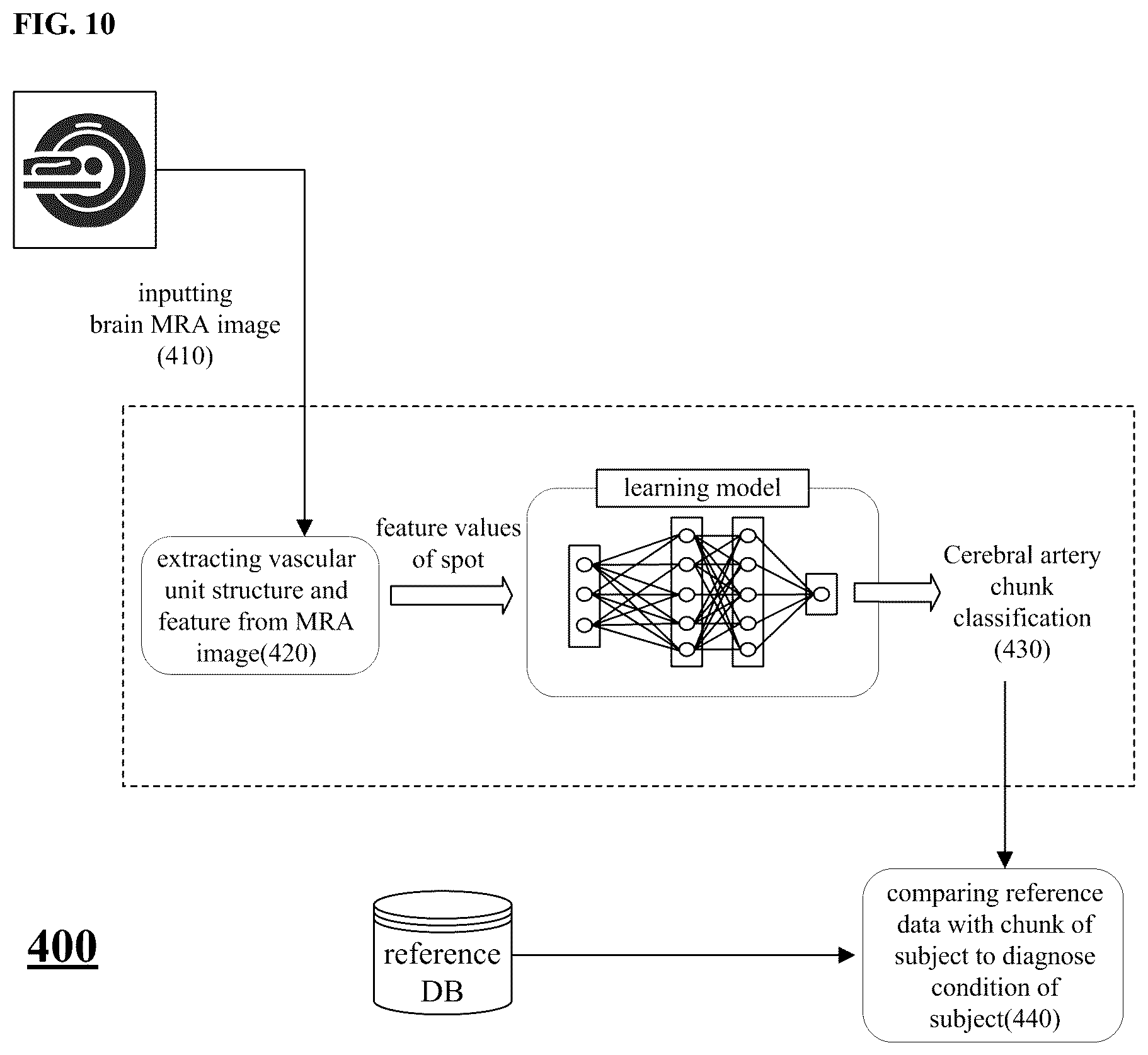 Patent US12591968 Figure 10 – Analysis method and device for cerebrovascular image based on cerebrovascular chunk features
