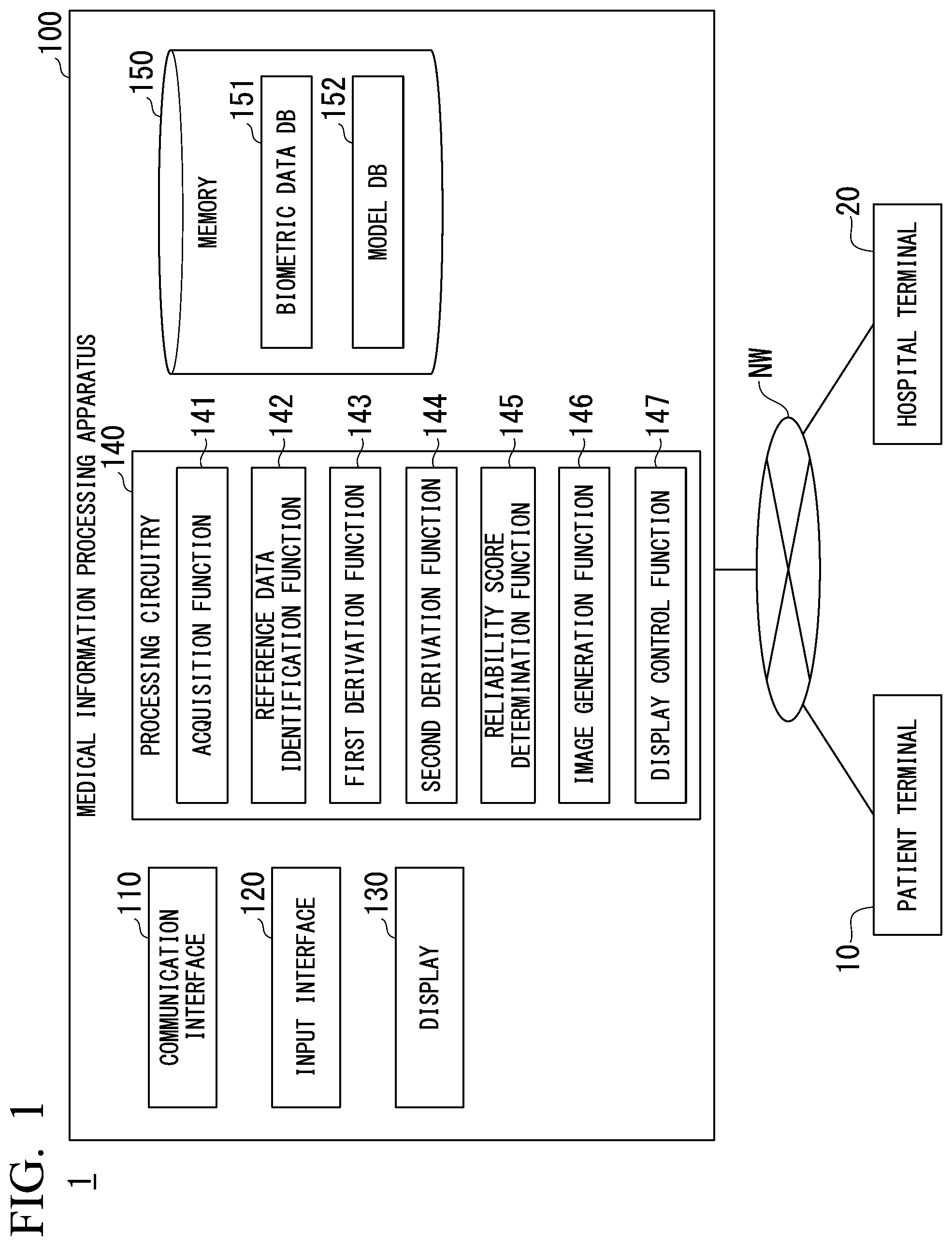 Patent US12591969 Figure 1 – Medical information processing apparatus, method and non-transitory computer-readable storage medium to acquire biometric data regarding skin image and to continuously monitor internal body component without using special equipment