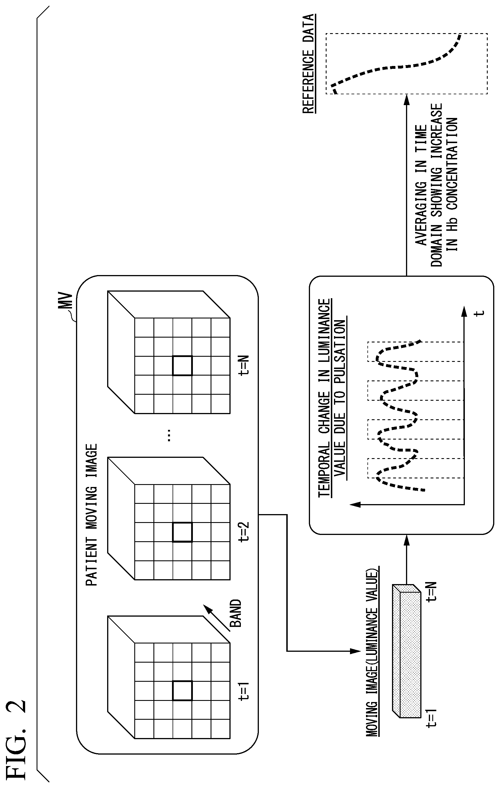 Patent US12591969 Figure 2 – Medical information processing apparatus, method and non-transitory computer-readable storage medium to acquire biometric data regarding skin image and to continuously monitor internal body component without using special equipment