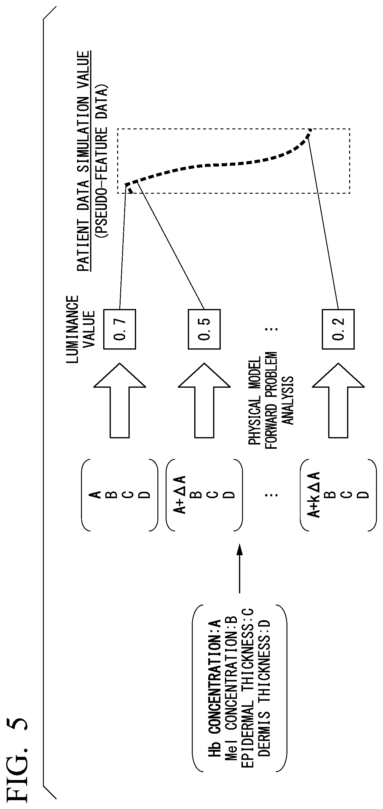 Patent US12591969 Figure 4 – Medical information processing apparatus, method and non-transitory computer-readable storage medium to acquire biometric data regarding skin image and to continuously monitor internal body component without using special equipment