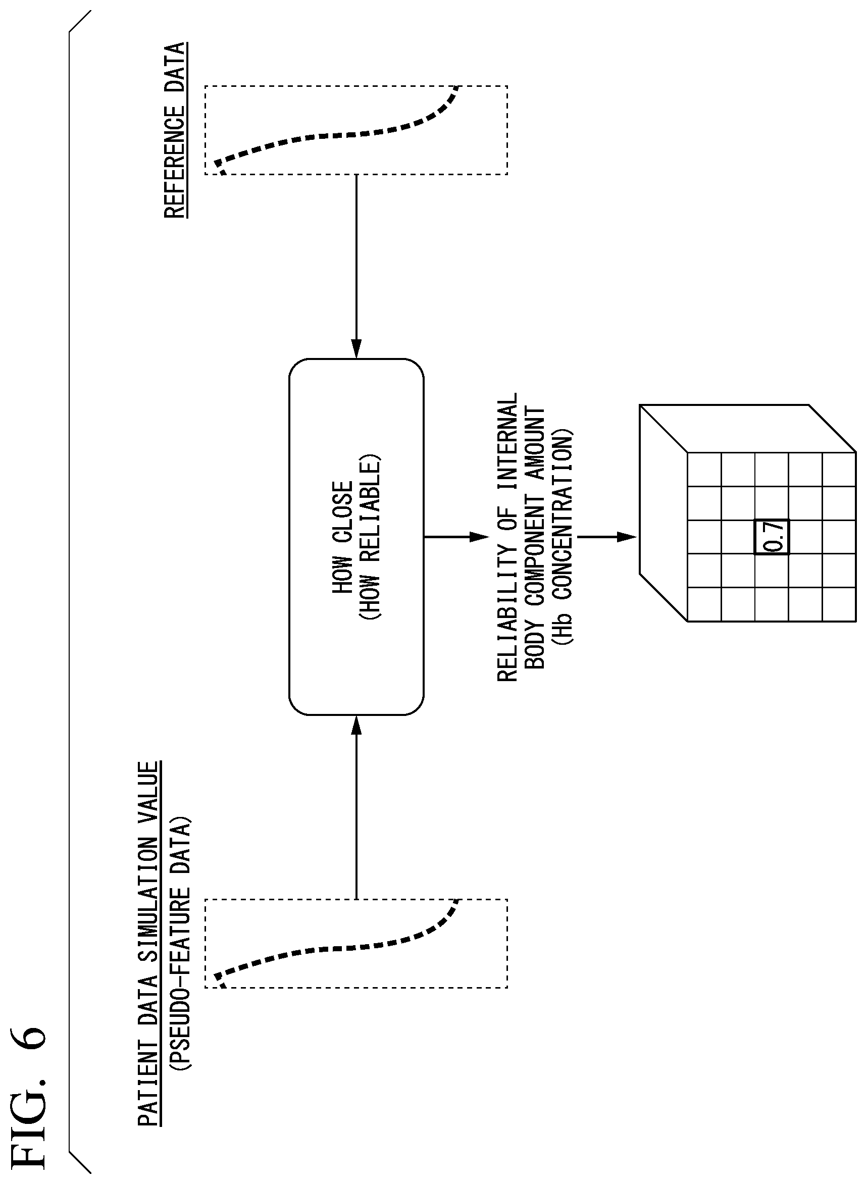 Patent US12591969 Figure 5 – Medical information processing apparatus, method and non-transitory computer-readable storage medium to acquire biometric data regarding skin image and to continuously monitor internal body component without using special equipment