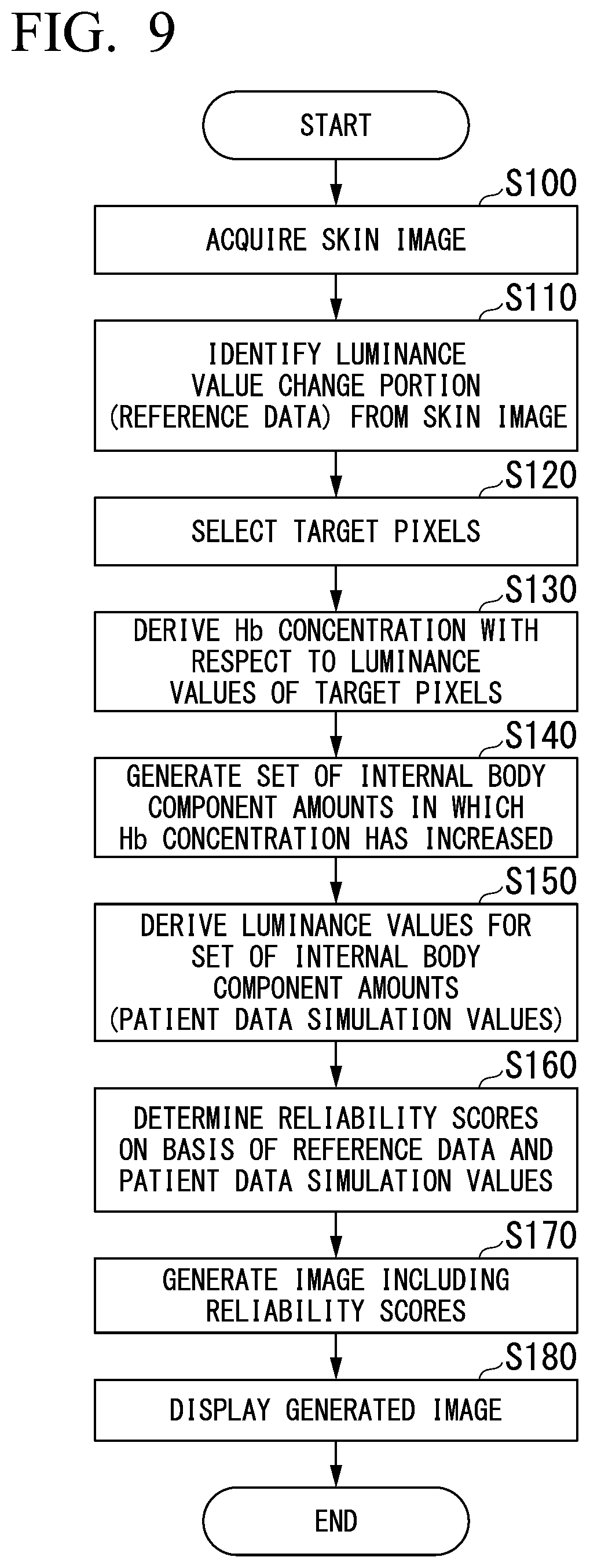 Patent US12591969 Figure 8 – Medical information processing apparatus, method and non-transitory computer-readable storage medium to acquire biometric data regarding skin image and to continuously monitor internal body component without using special equipment