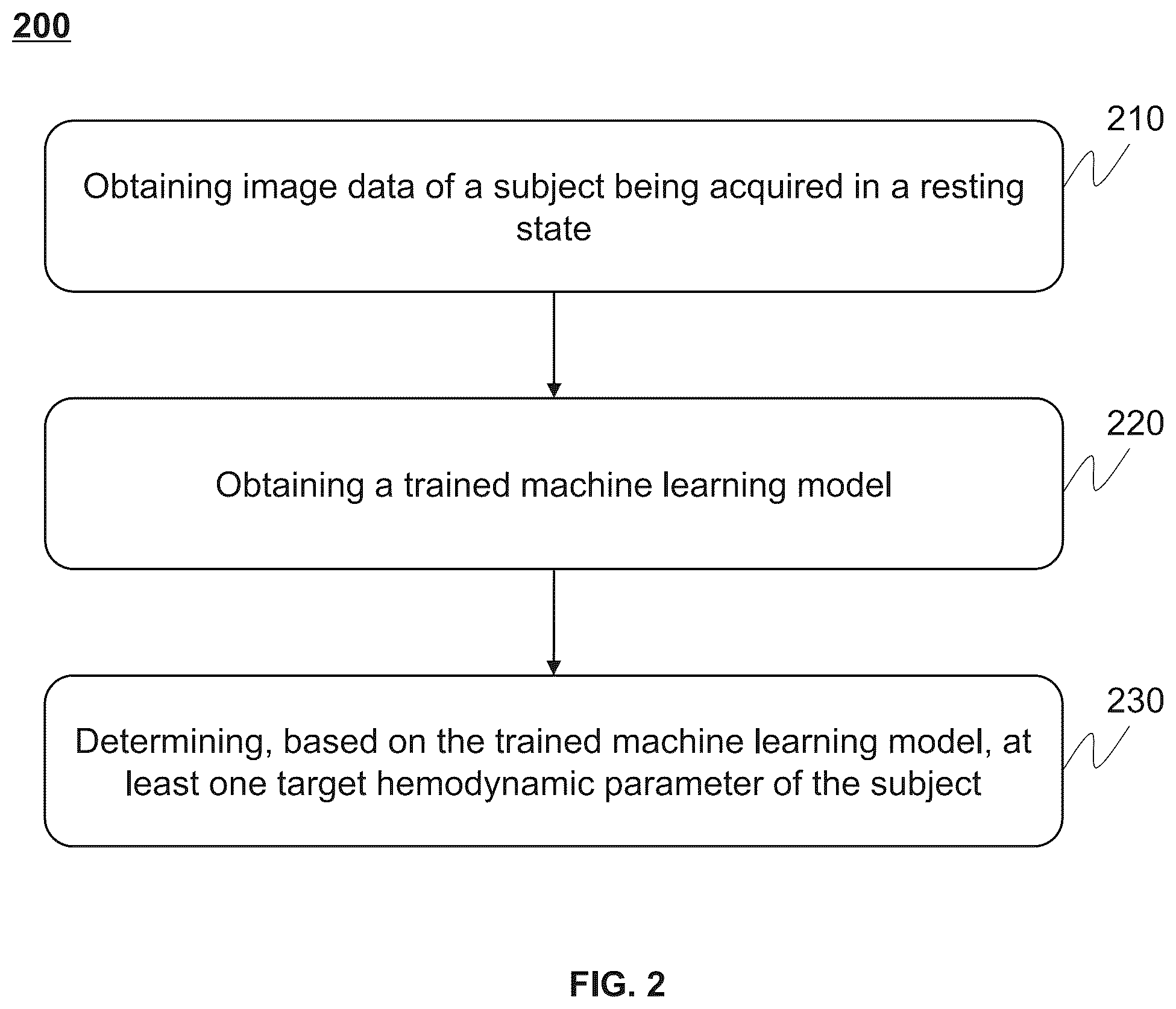 Patent US12591970 Figure 2 – Methods and systems for determining hemodynamic parameters