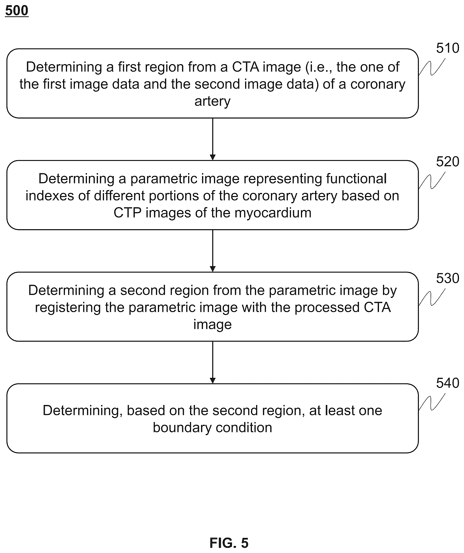 Patent US12591970 Figure 5 – Methods and systems for determining hemodynamic parameters