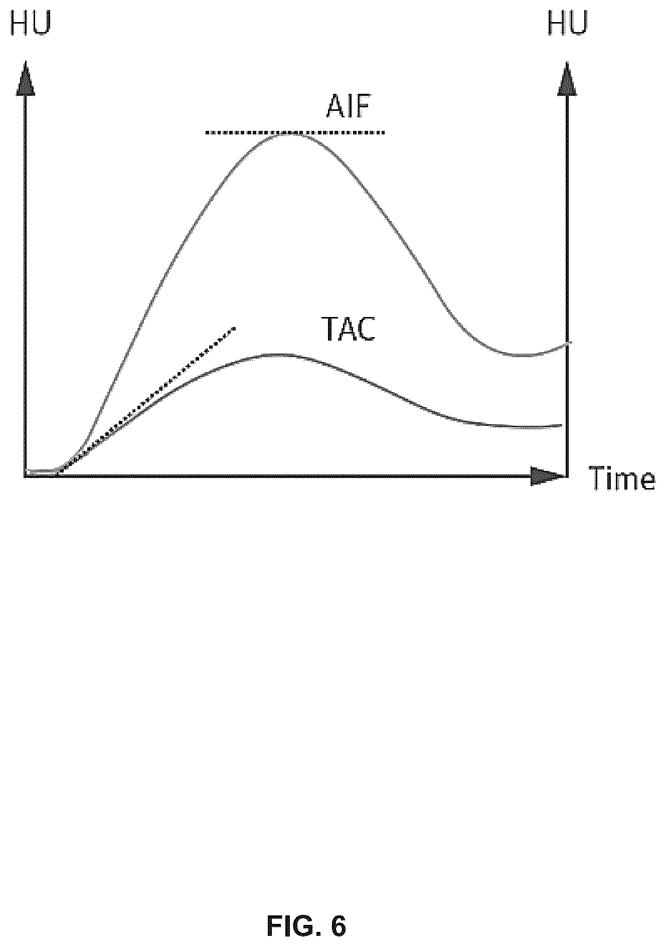 Patent US12591970 Figure 6 – Methods and systems for determining hemodynamic parameters
