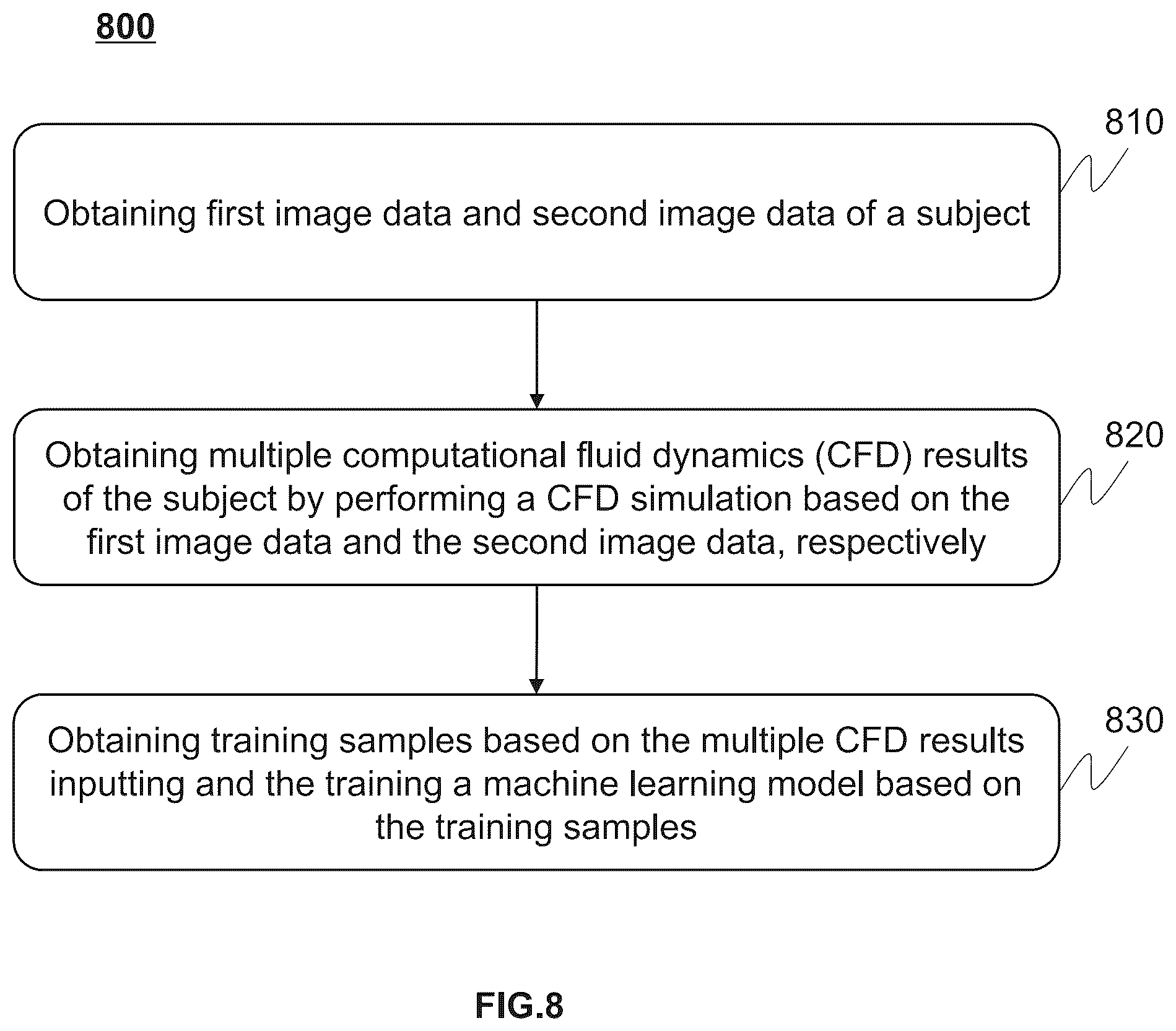 Patent US12591970 Figure 8 – Methods and systems for determining hemodynamic parameters