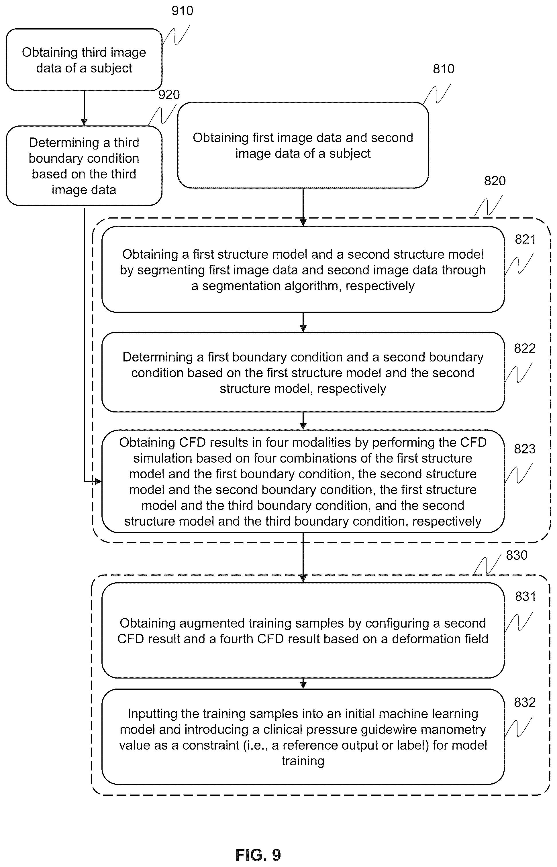 Patent US12591970 Figure 9 – Methods and systems for determining hemodynamic parameters