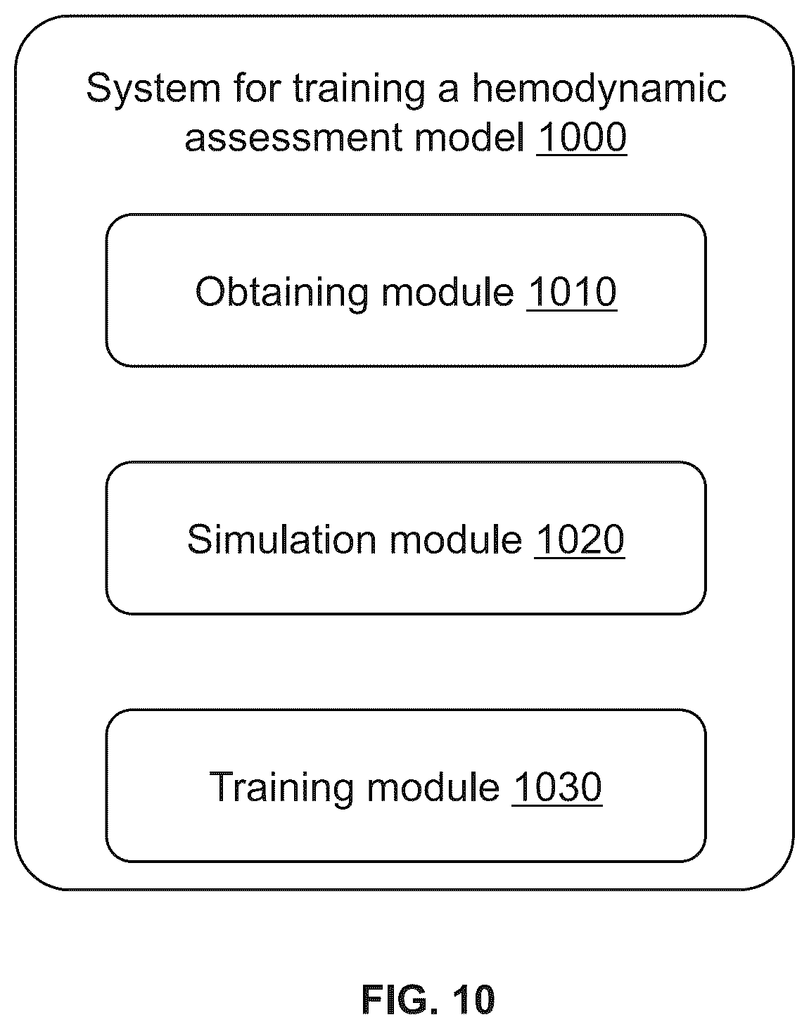 Patent US12591970 Figure 10 – Methods and systems for determining hemodynamic parameters
