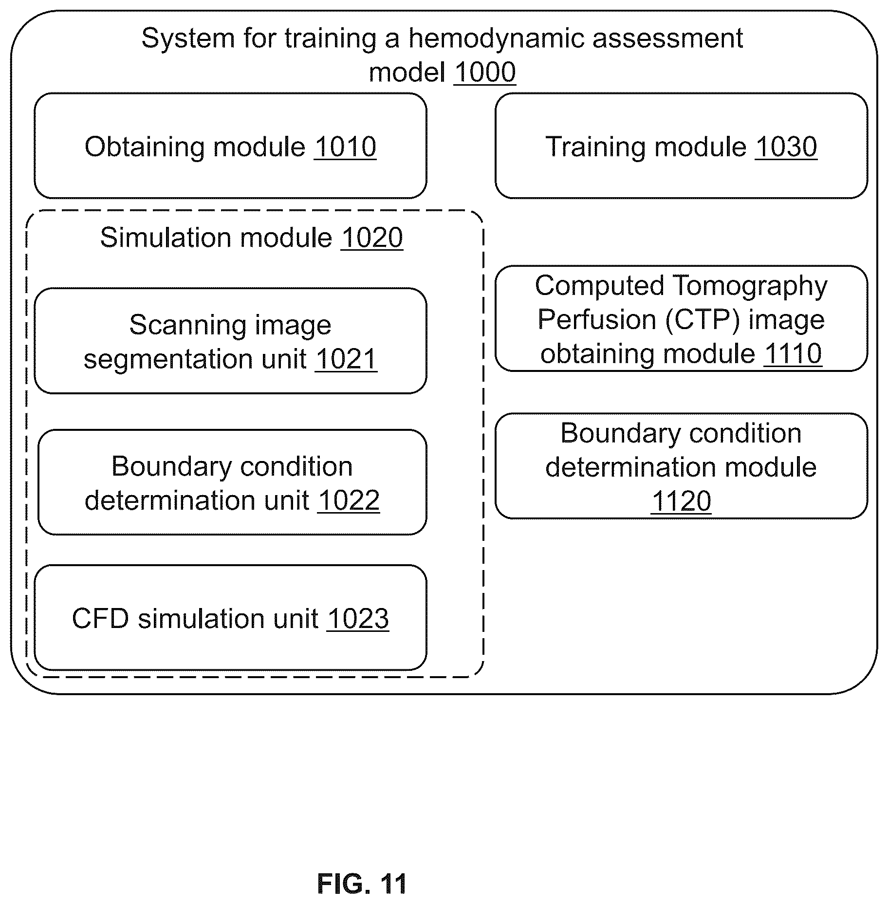 Patent US12591970 Figure 11 – Methods and systems for determining hemodynamic parameters