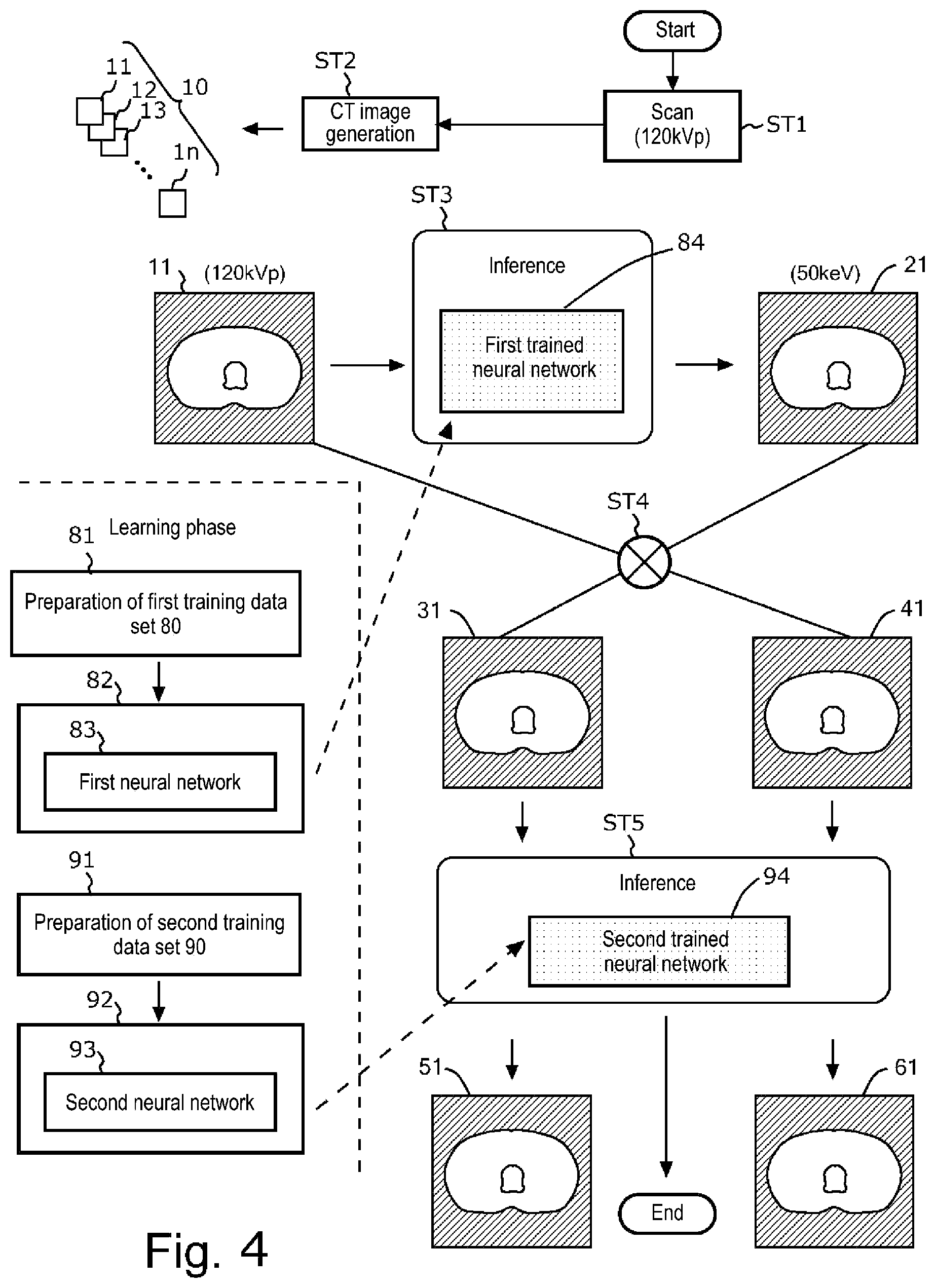 Patent US12591972 Figure 4 – Device for inferring material density image, CT system, storage medium, and method of creating trained neural network