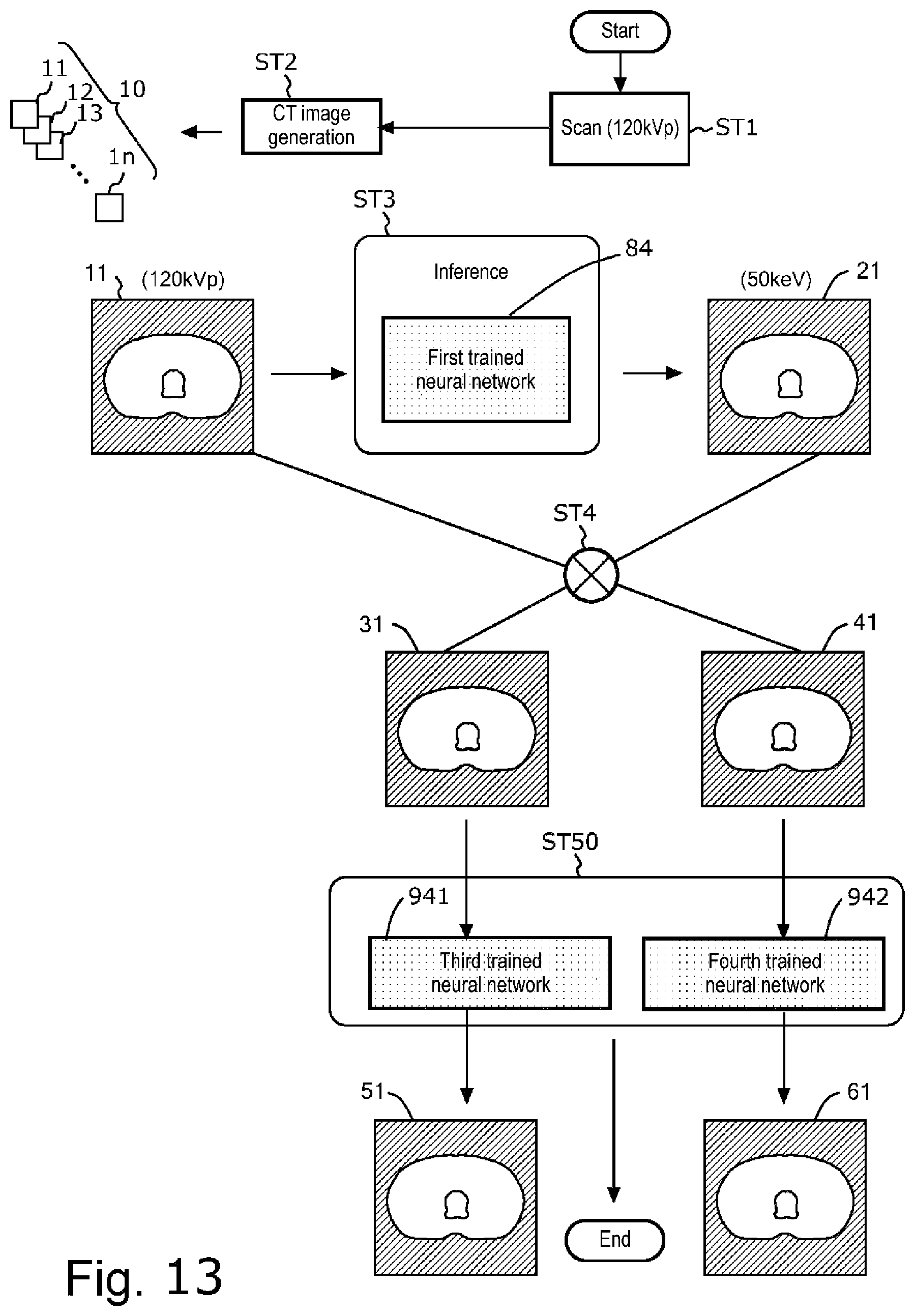 Patent US12591972 Figure 13 – Device for inferring material density image, CT system, storage medium, and method of creating trained neural network