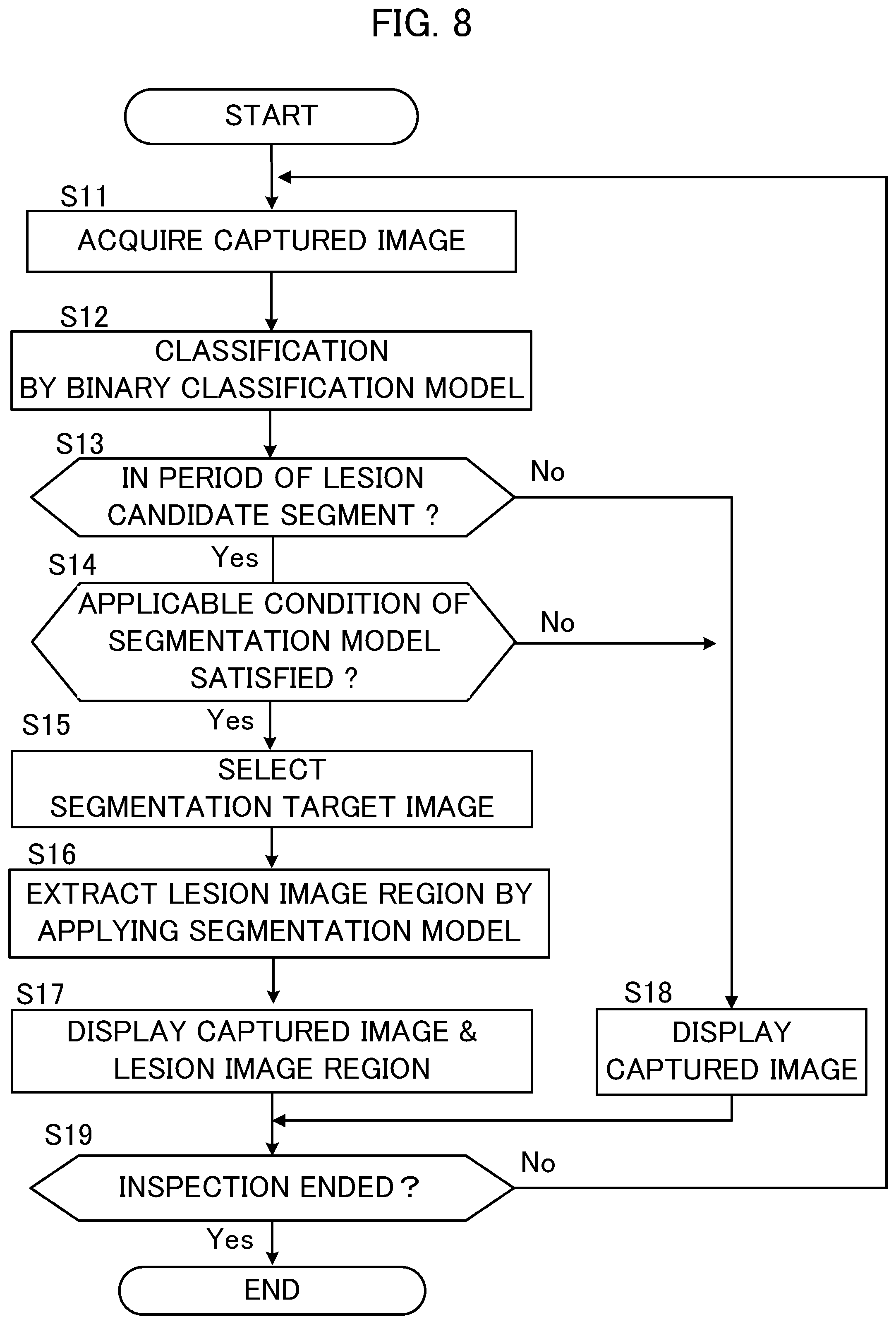 Patent US12591975 Figure 8 – Image processing device, image processing method, and storage medium