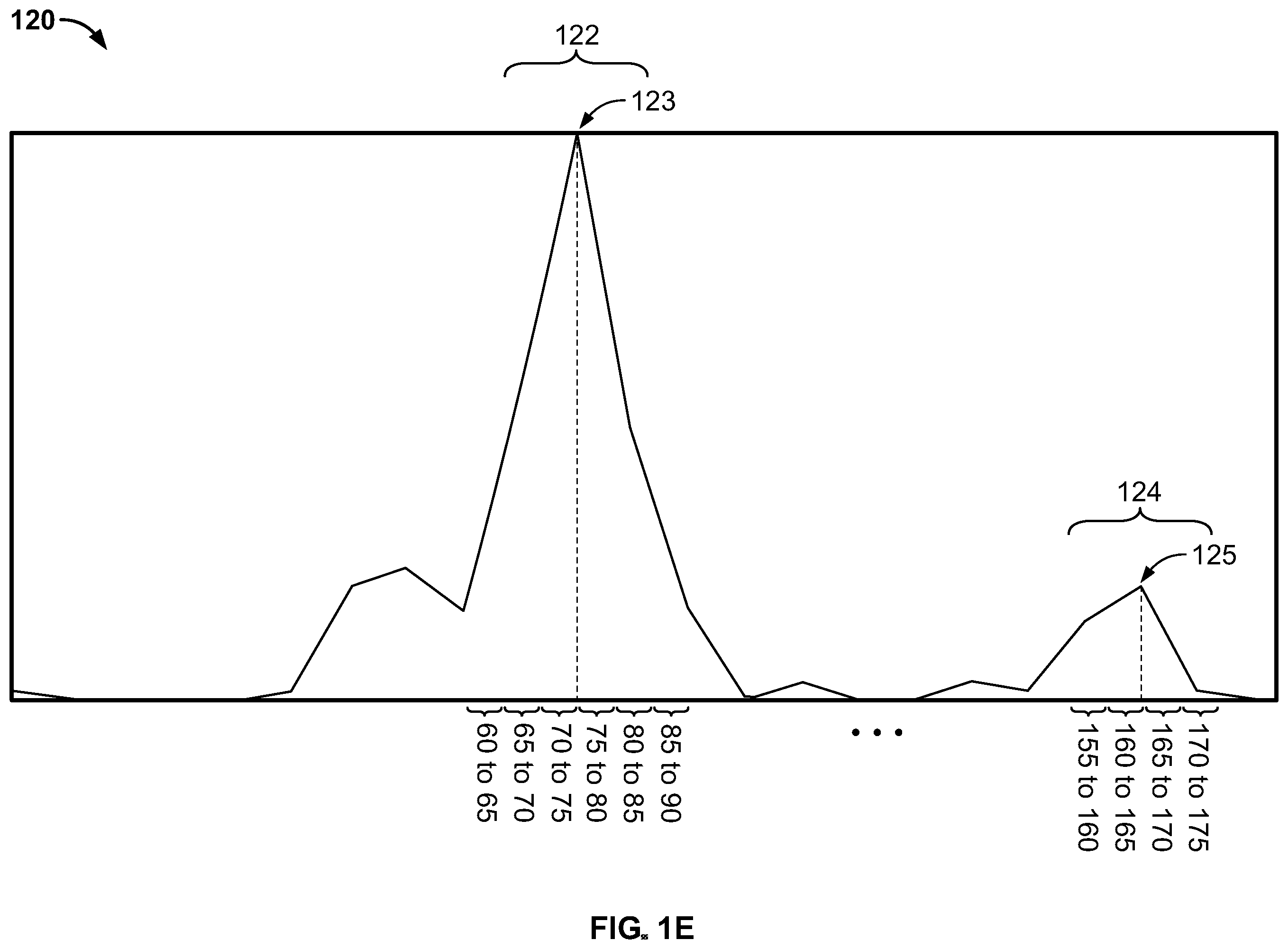 Patent US12591977 Figure 5 – Automatically authenticating and inputting object information