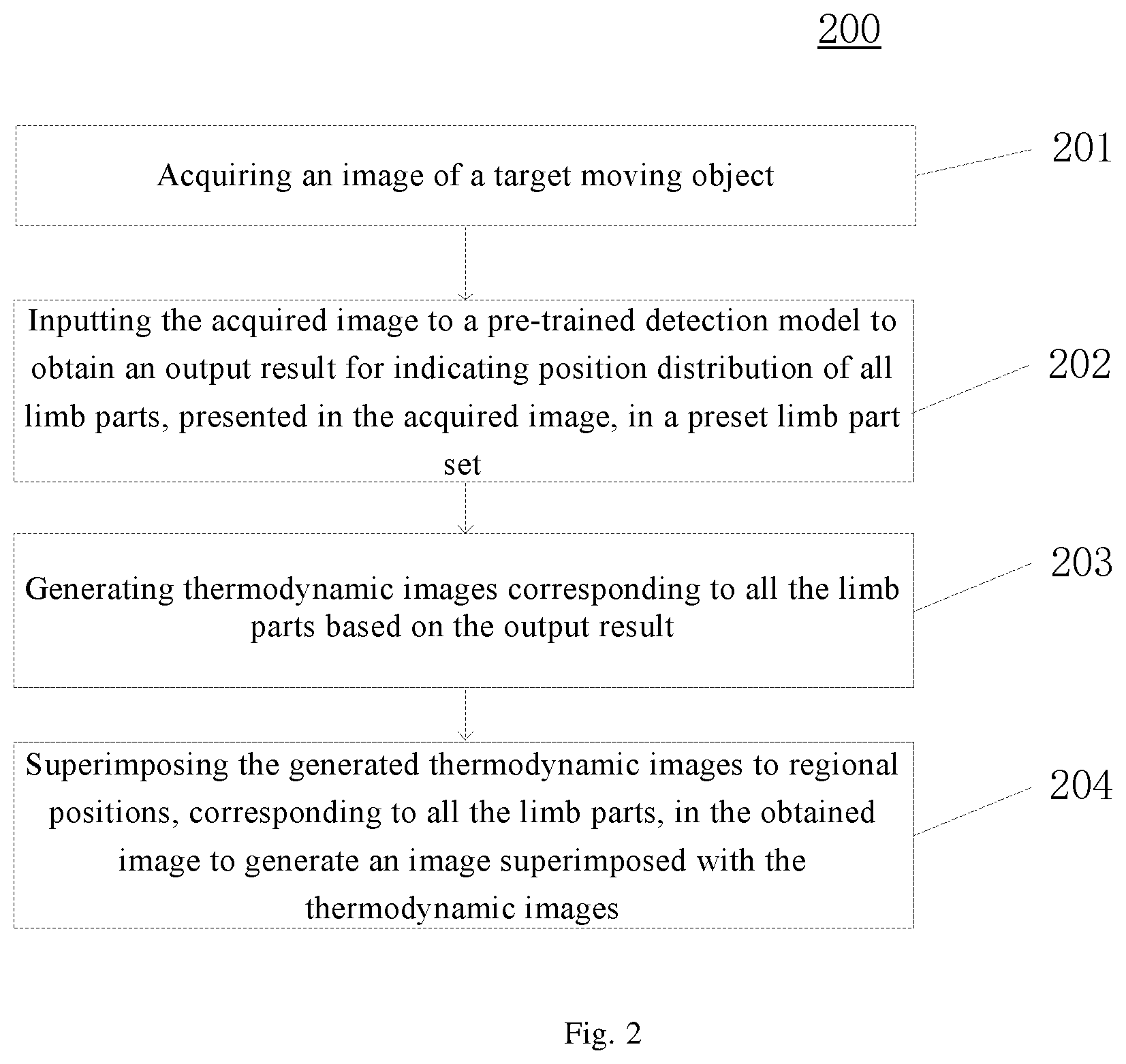 Patent US12591979 Figure 2 – Image generation method and device