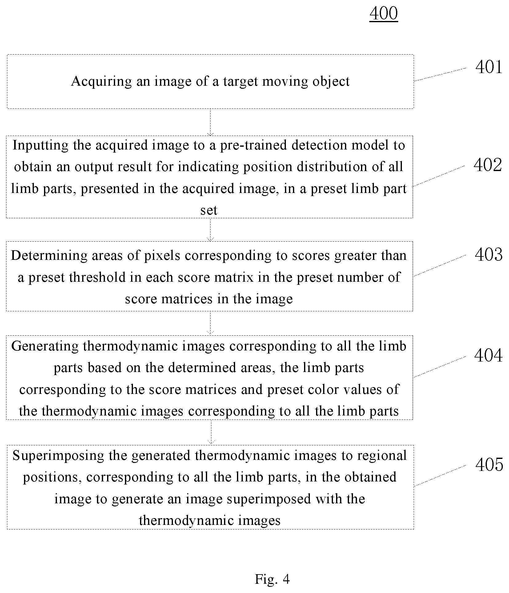 Patent US12591979 Figure 4 – Image generation method and device