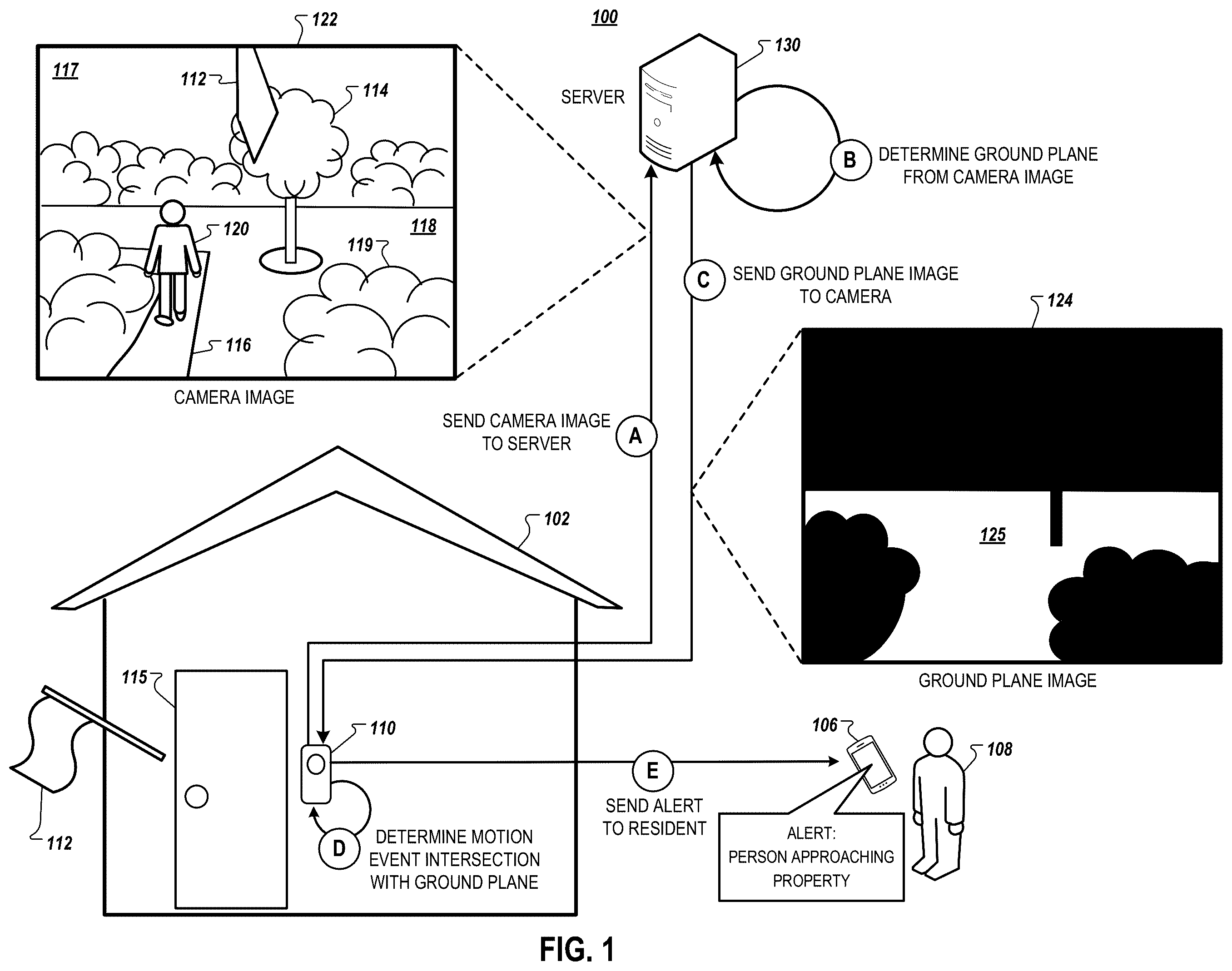Patent US12591980 Figure 1 – Ground plane filtering of video events