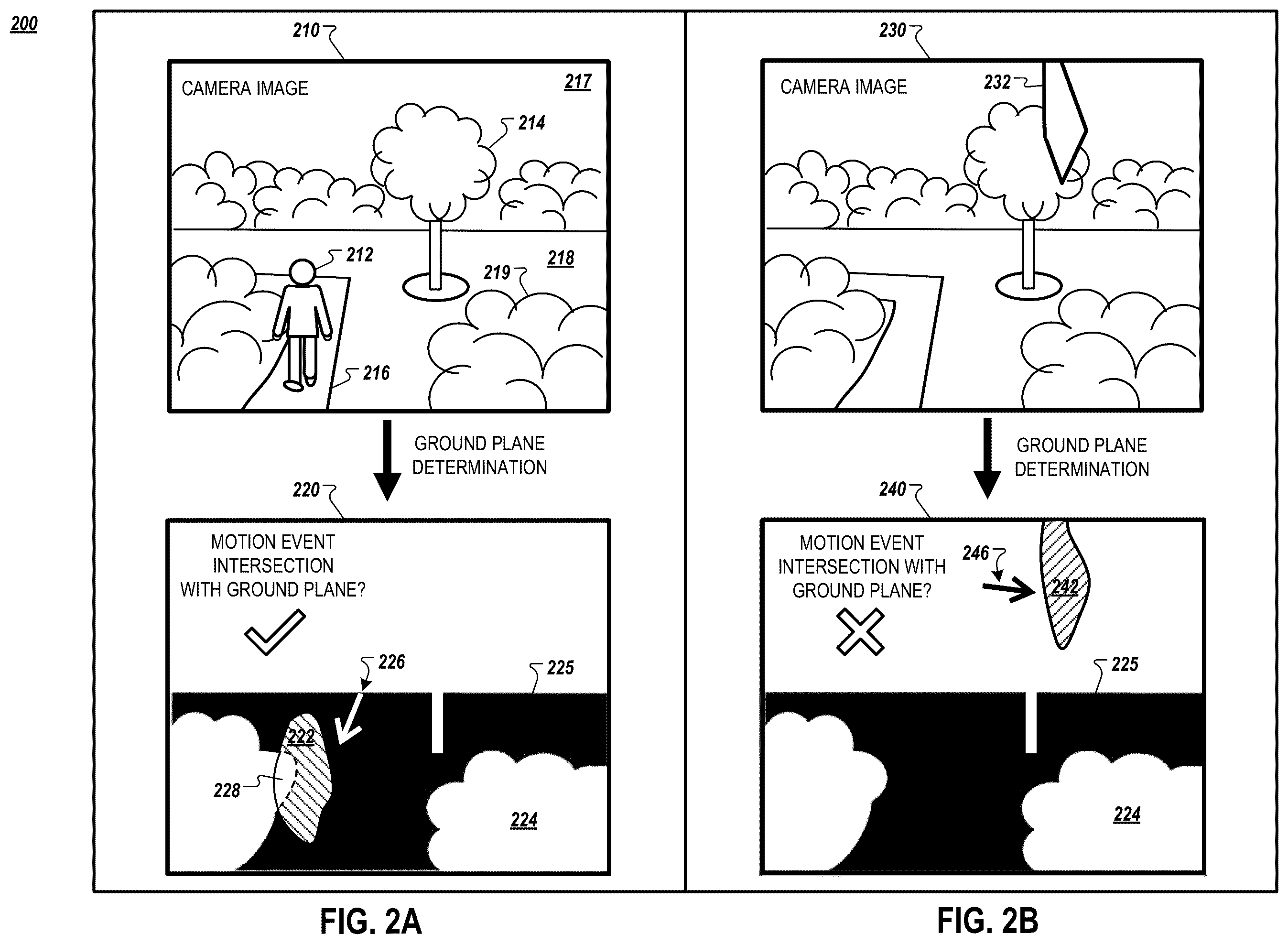 Patent US12591980 Figure 2 – Ground plane filtering of video events
