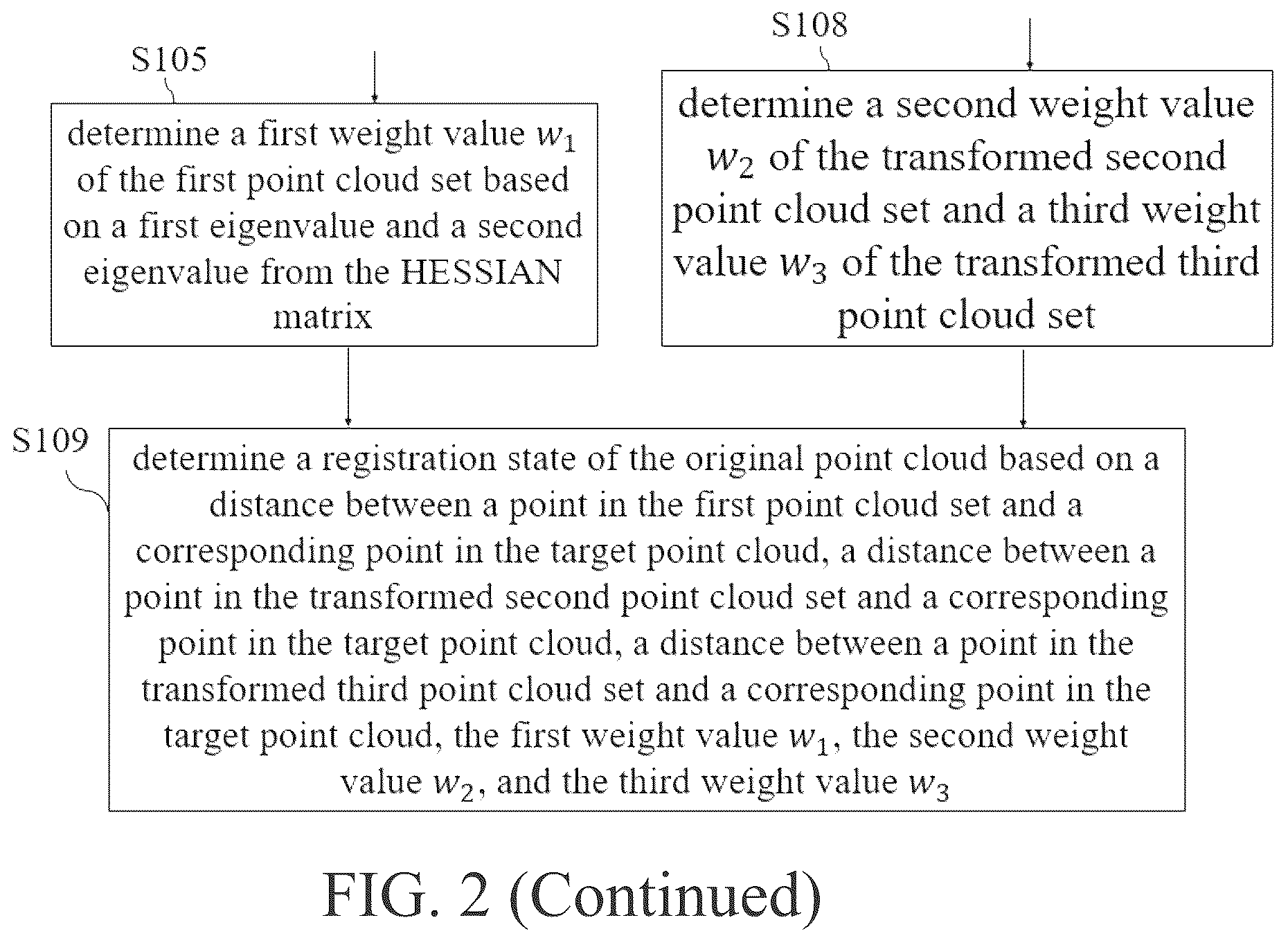 Patent US12591985 Figure 3 – Point cloud registration state determination based on directional weighting