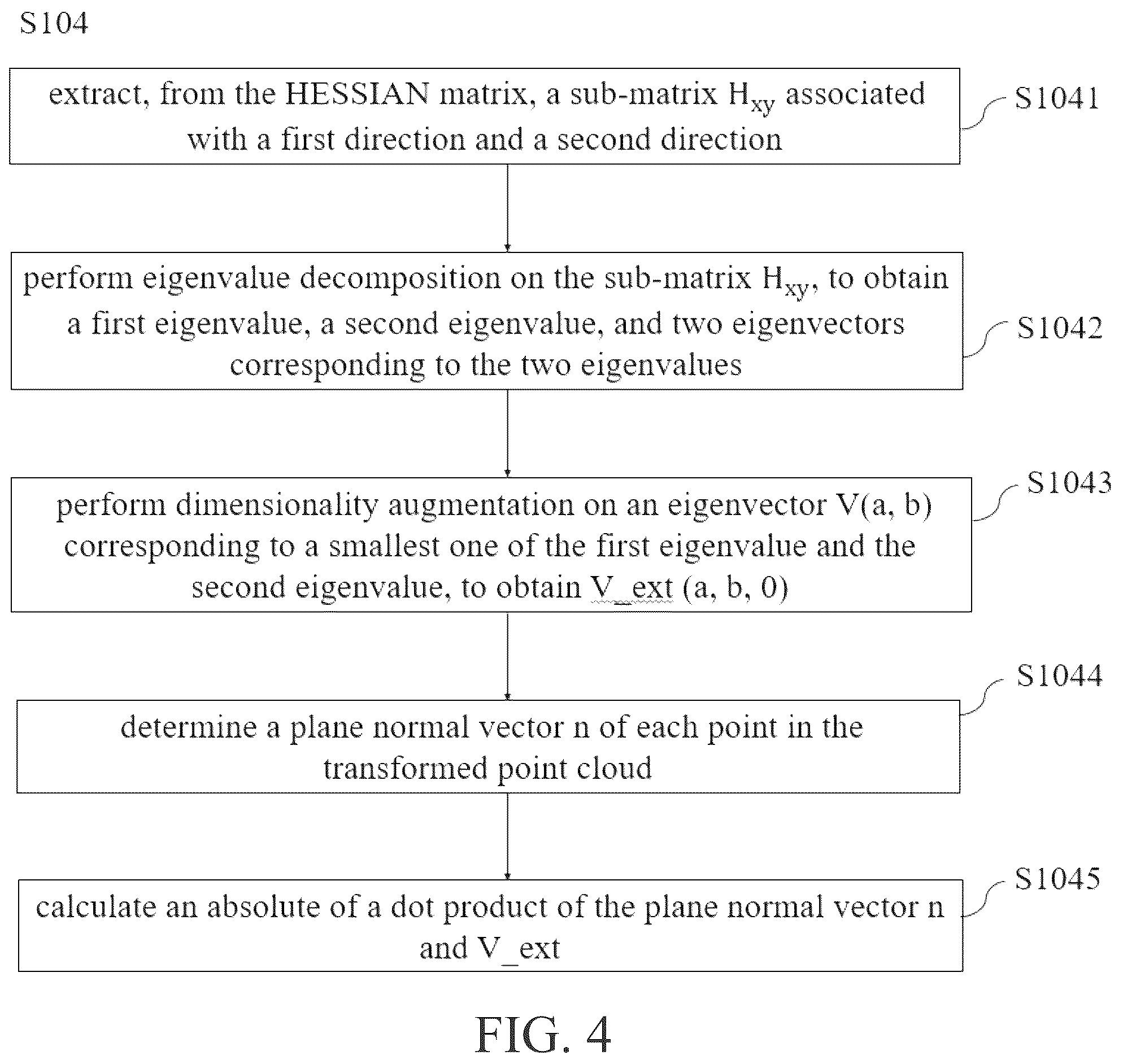 Patent US12591985 Figure 5 – Point cloud registration state determination based on directional weighting