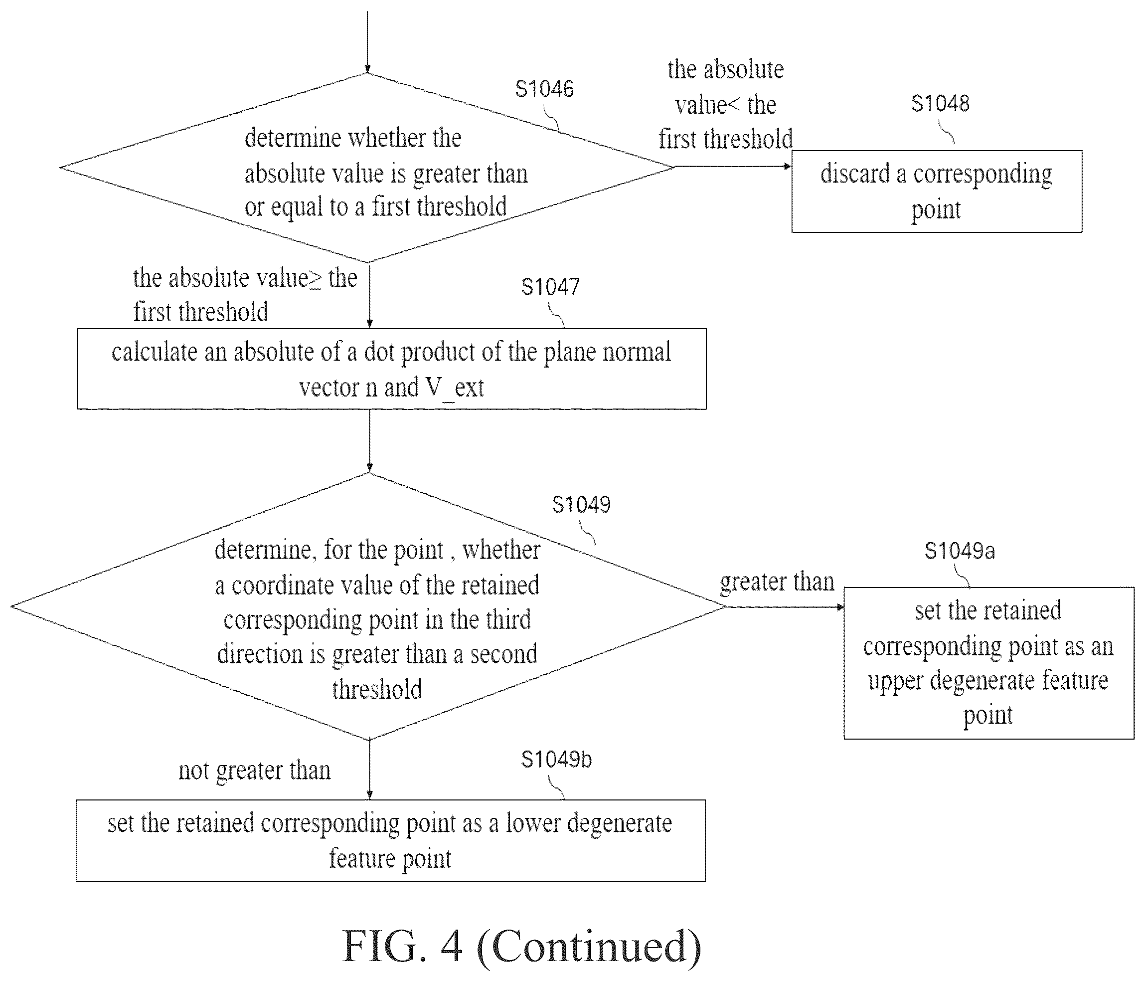 Patent US12591985 Figure 6 – Point cloud registration state determination based on directional weighting