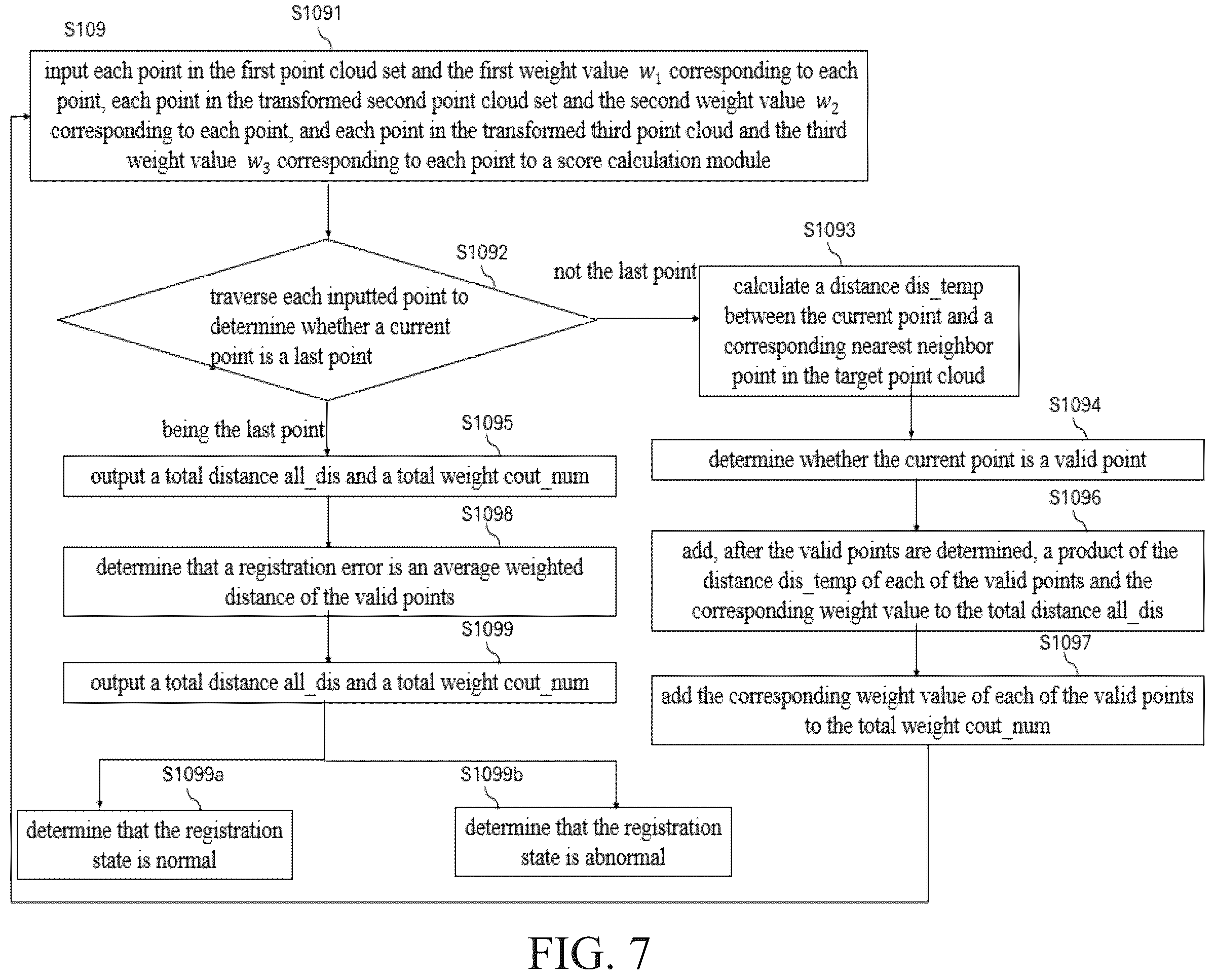 Patent US12591985 Figure 8 – Point cloud registration state determination based on directional weighting