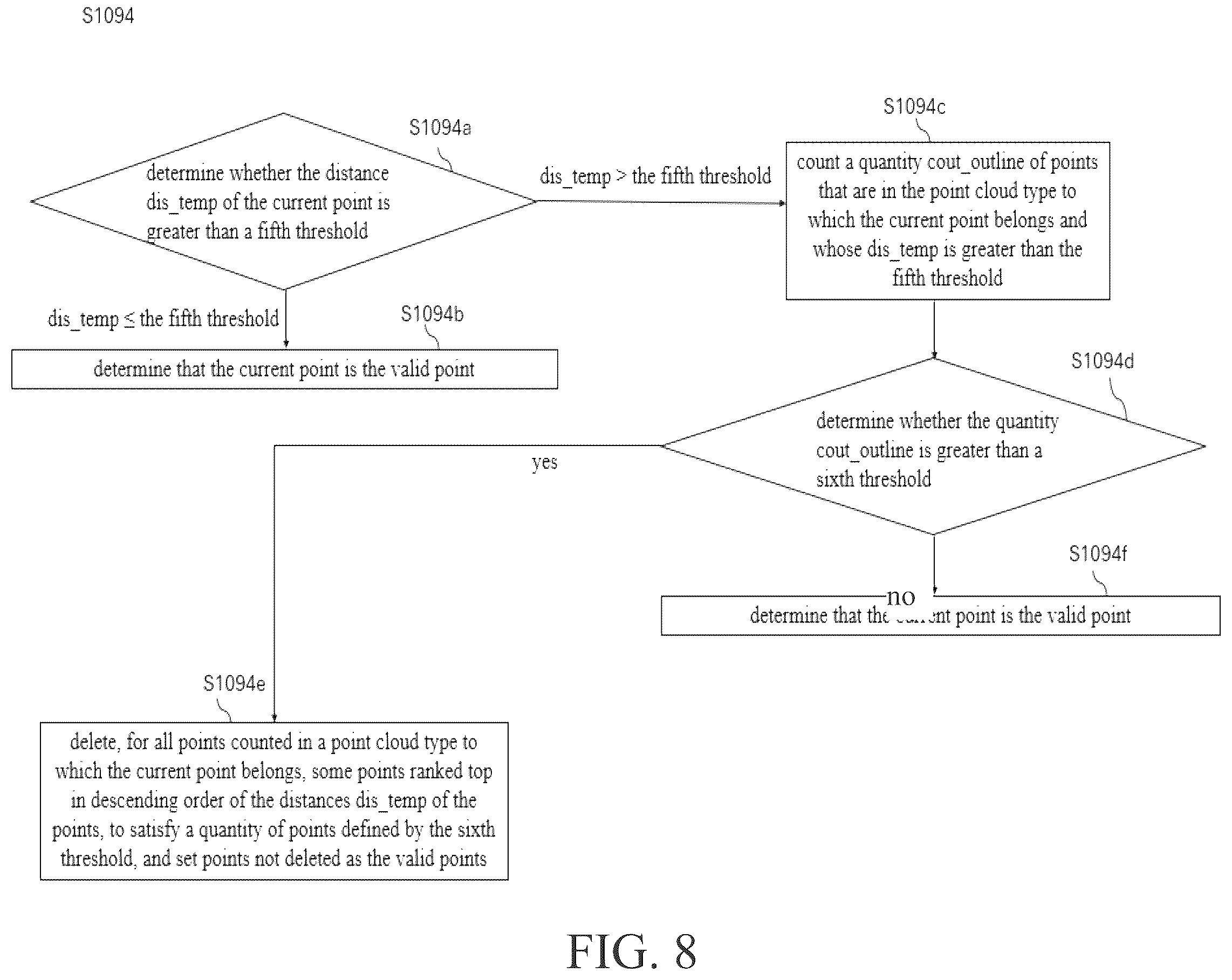 Patent US12591985 Figure 9 – Point cloud registration state determination based on directional weighting